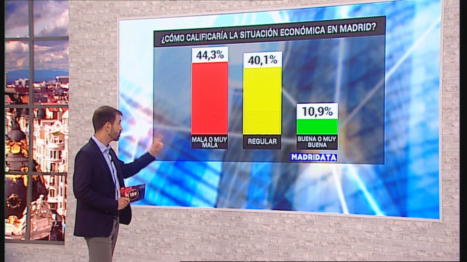 ¿Cómo ha afectado la crisis del coronavirus al bolsillo de los madrileños?