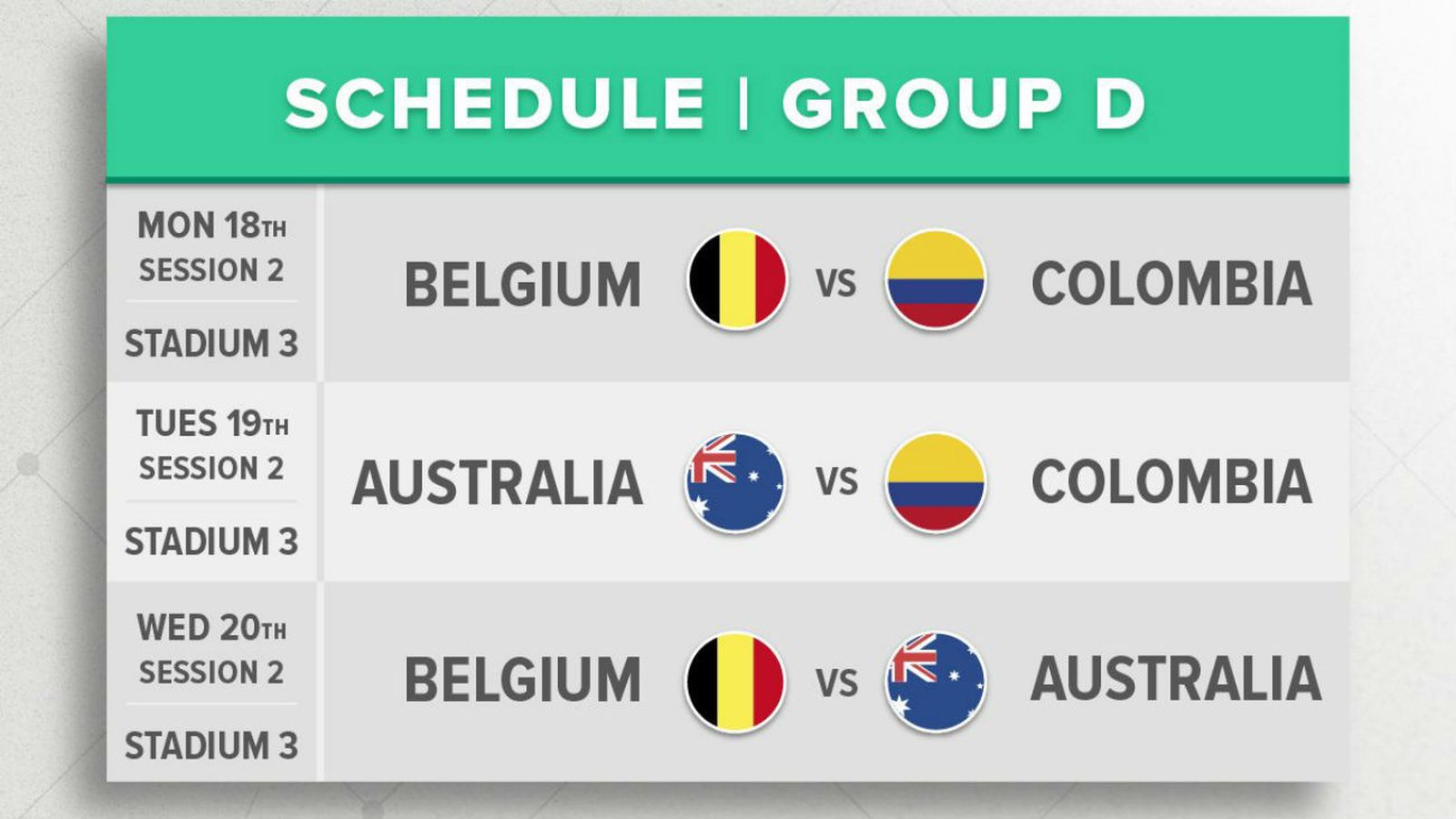 Calendario del Grupo D