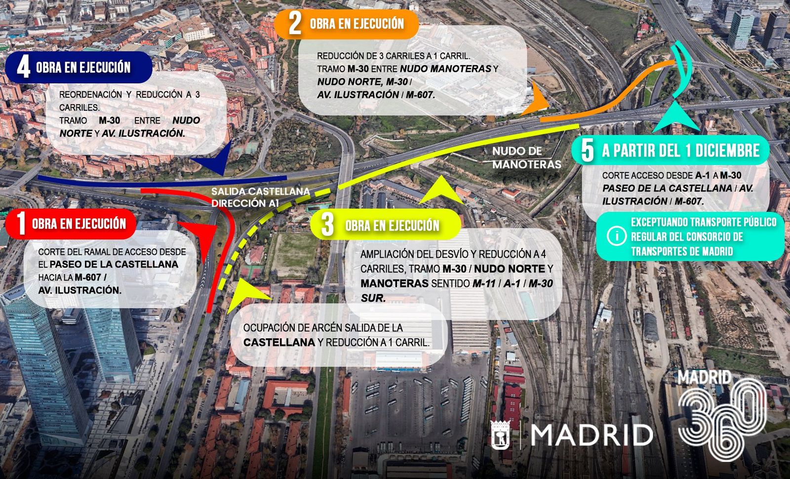 Obras del Nudo Norte