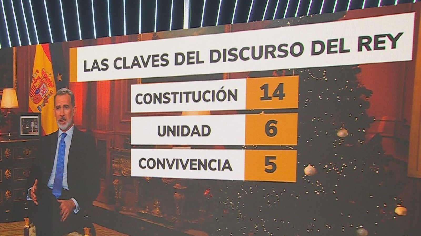 Constitución, unidad y convivencia, las palabras más repetidas en el discurso del Rey