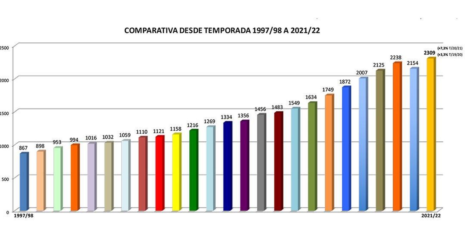 Estadística FBM