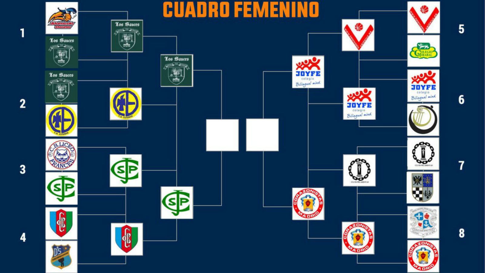 Cuadro femenino