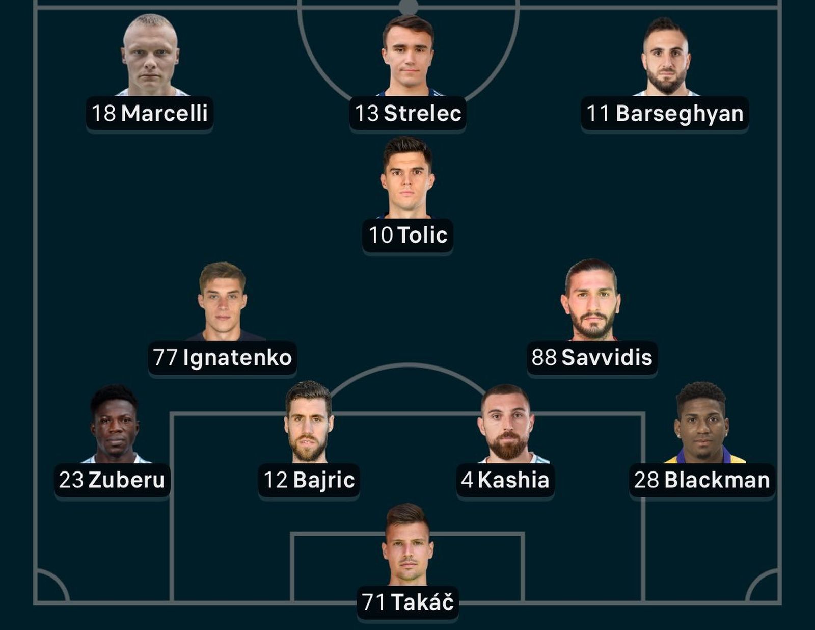 Alineaciónd el Slovan