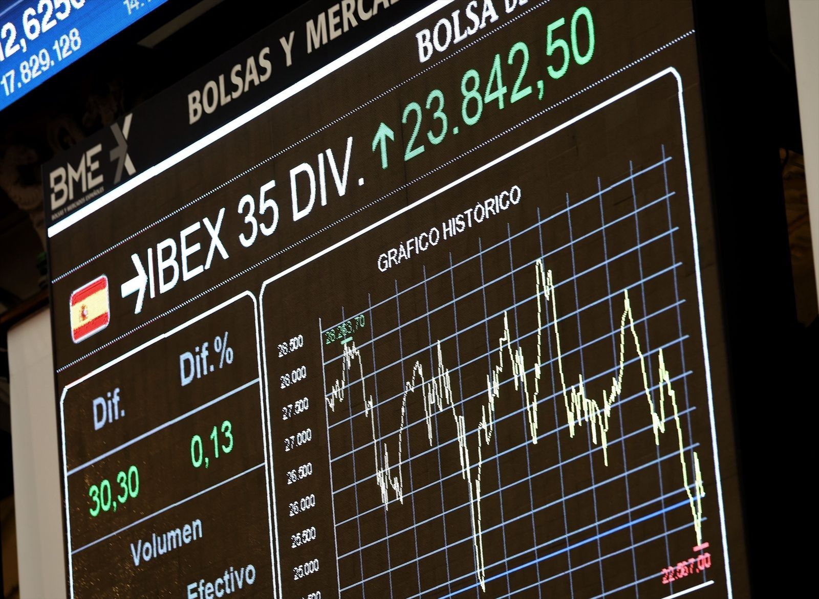 Ibex 35