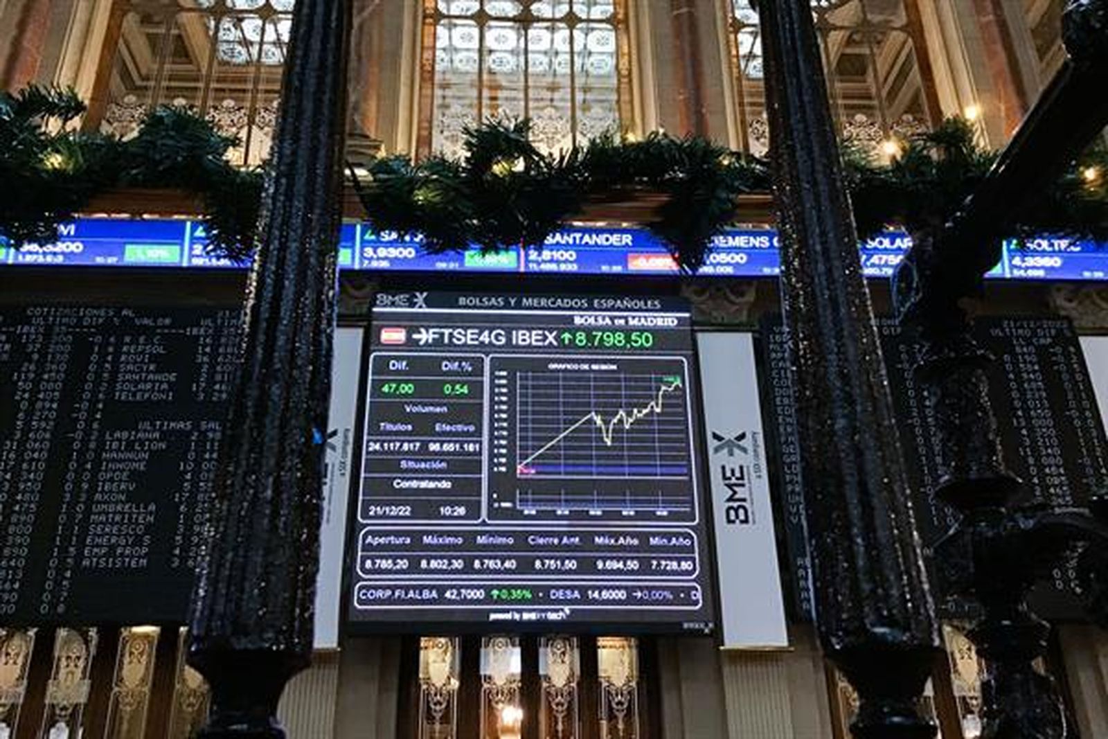 Bolsa de Madrid