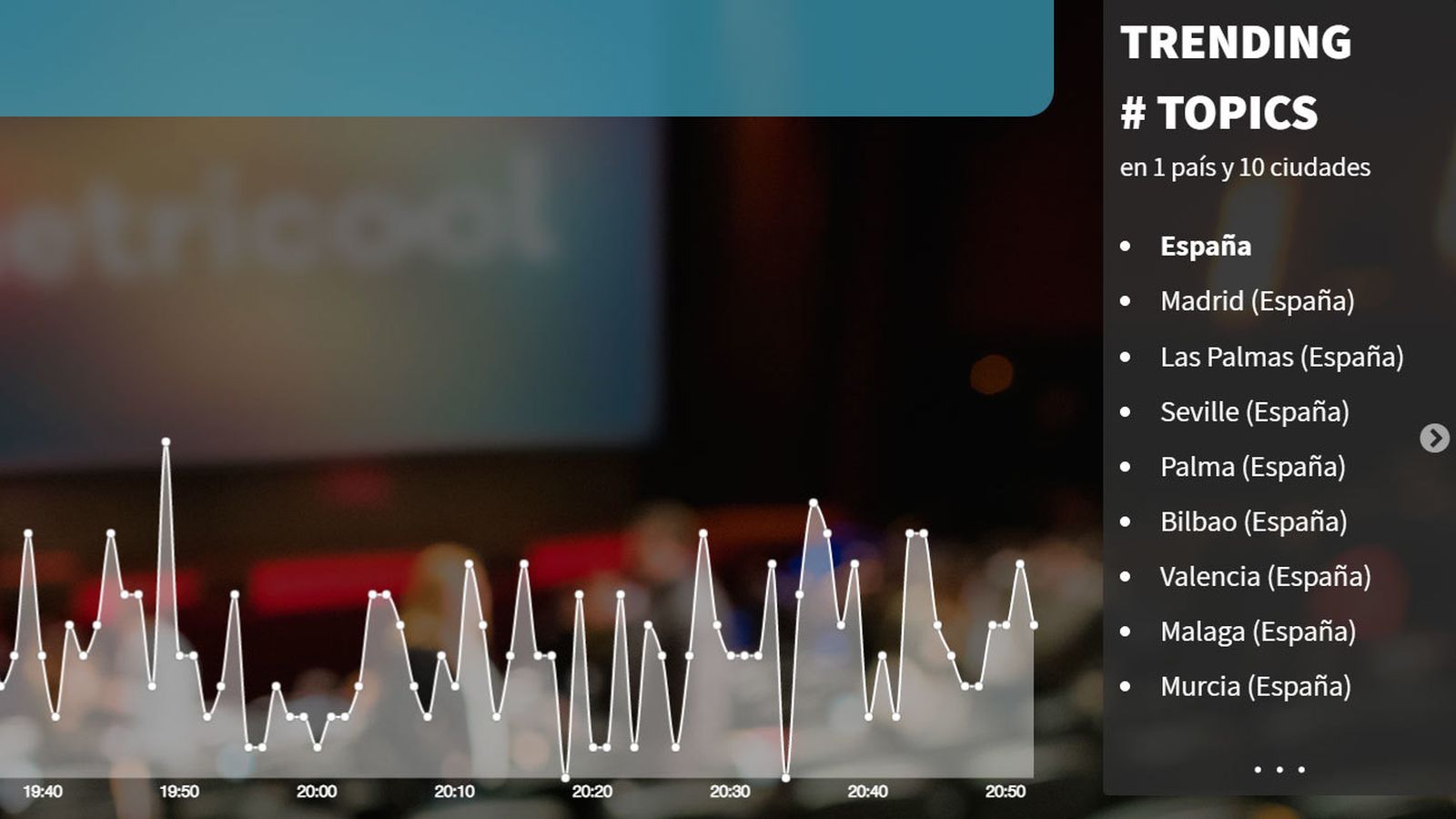 Telemadrid, trending topic en España con su #DebateTM