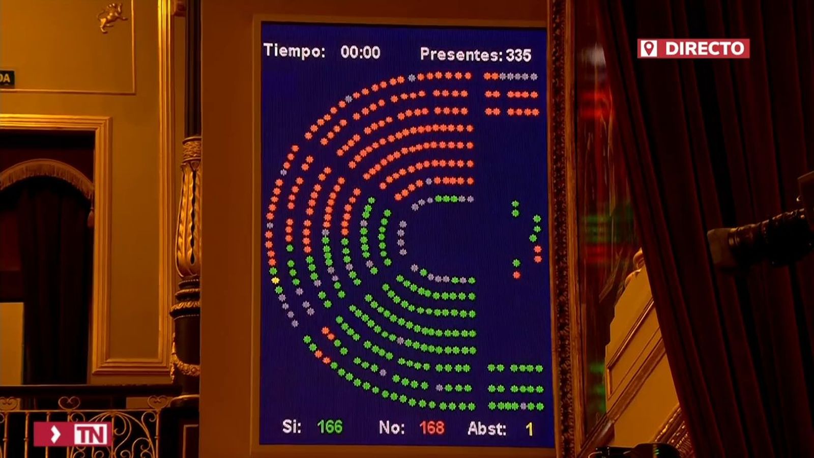 Asi fue la votación del plan anticrisis