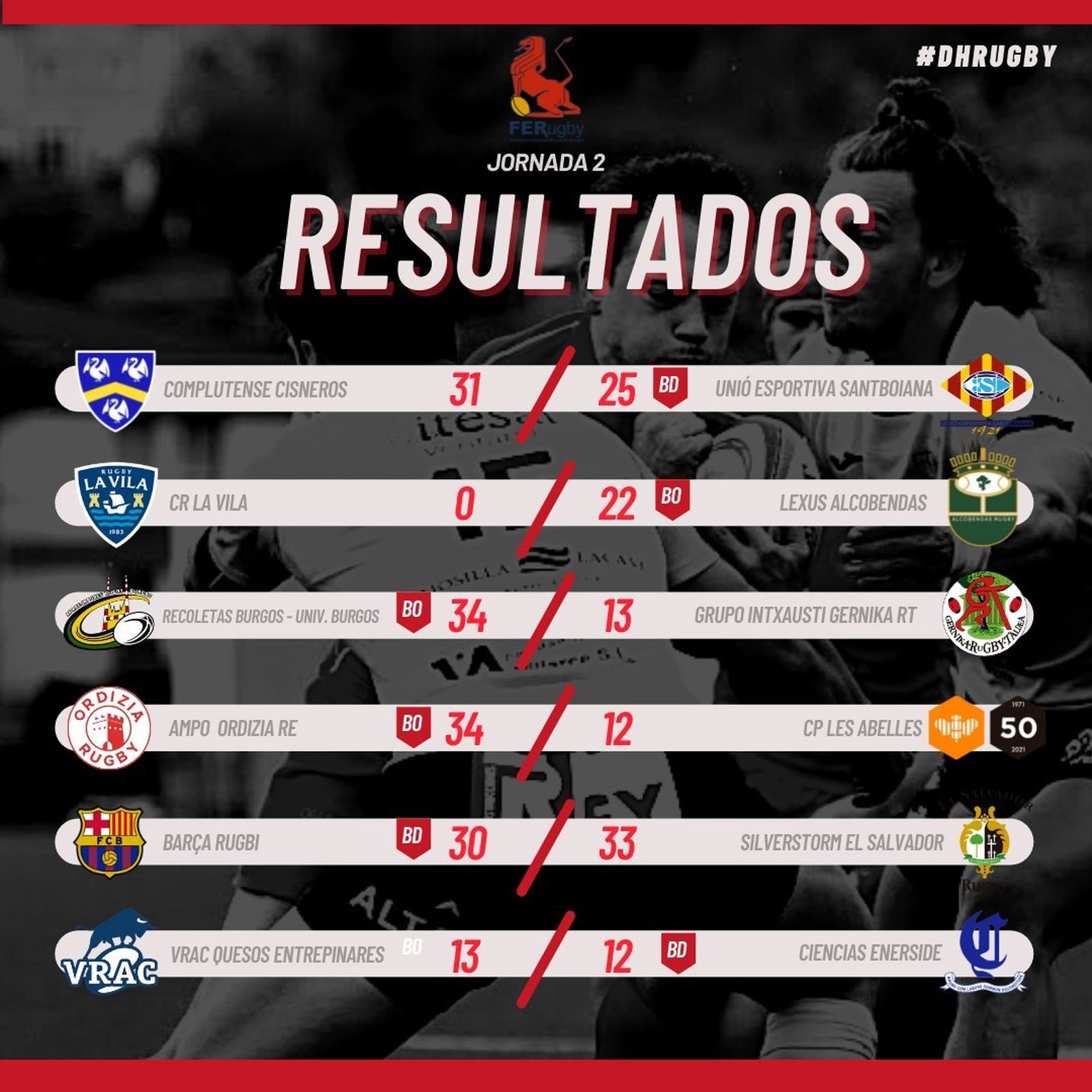 Resultados de la liga de rugby