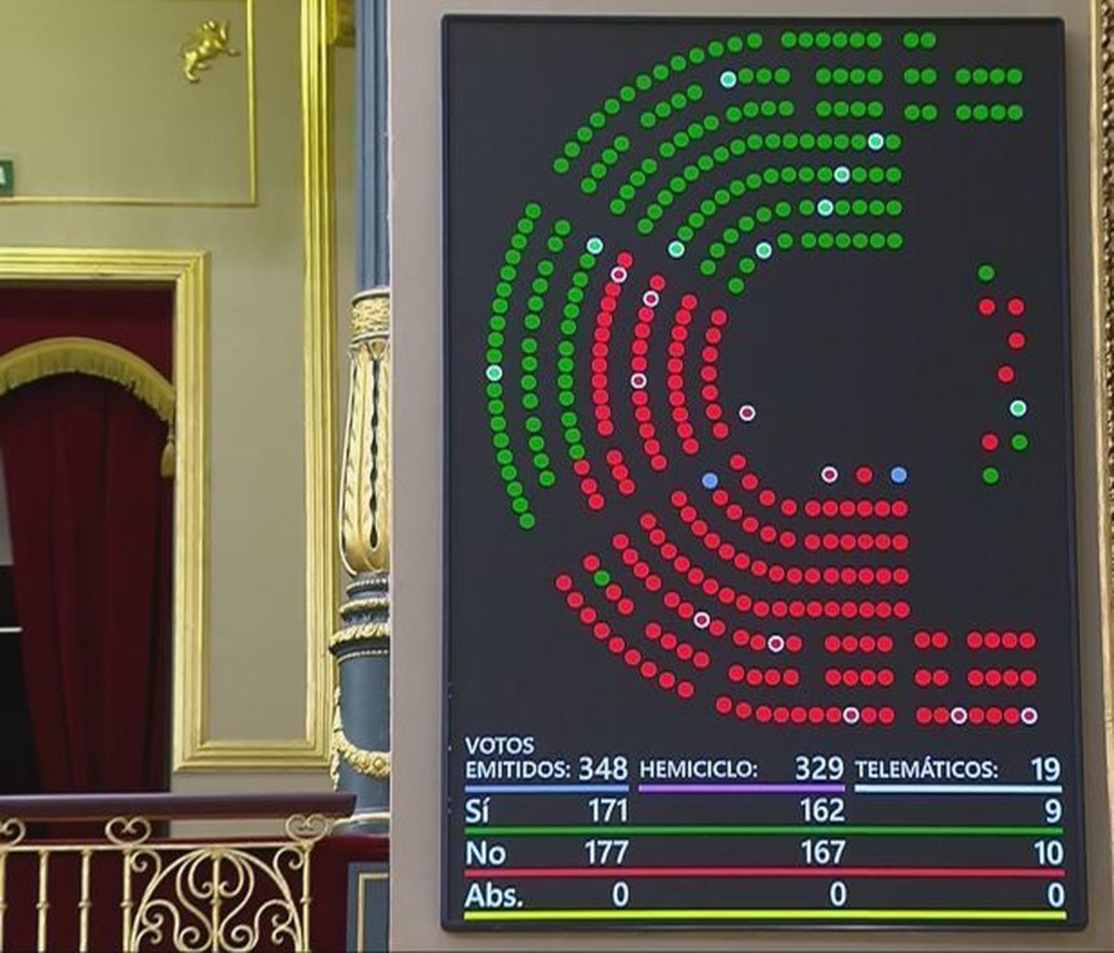 La propuesta del Gobierno para blindar el aborto pasa el primer examen en el Congreso con críticas de los socios