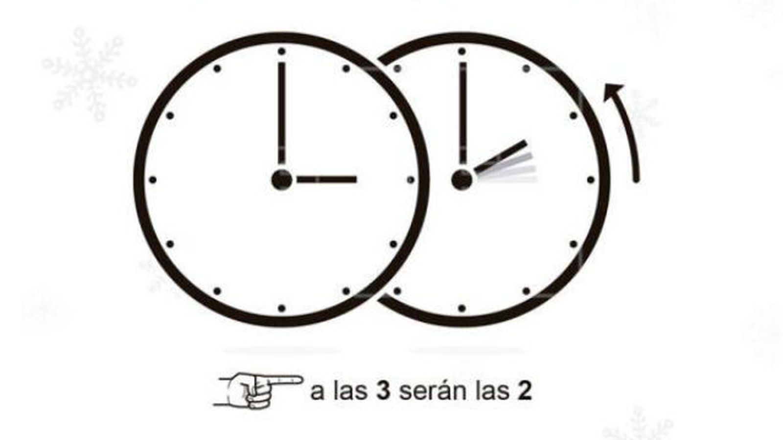 Se reabre el debate sobre el cambio de hora