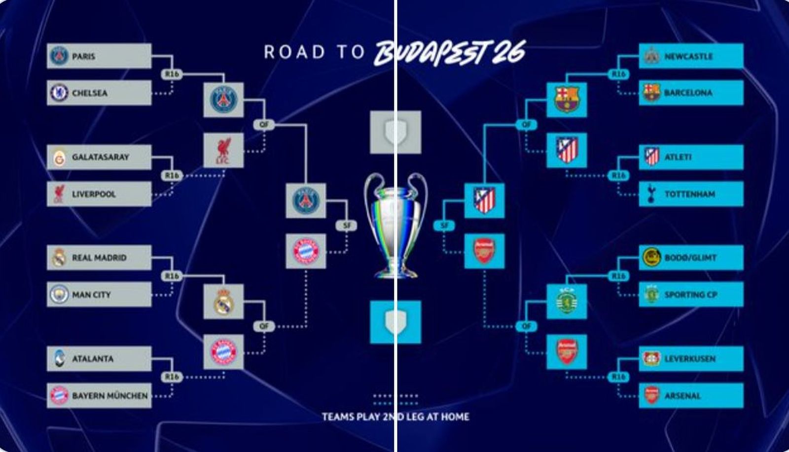 Eliminatorias de la Champios