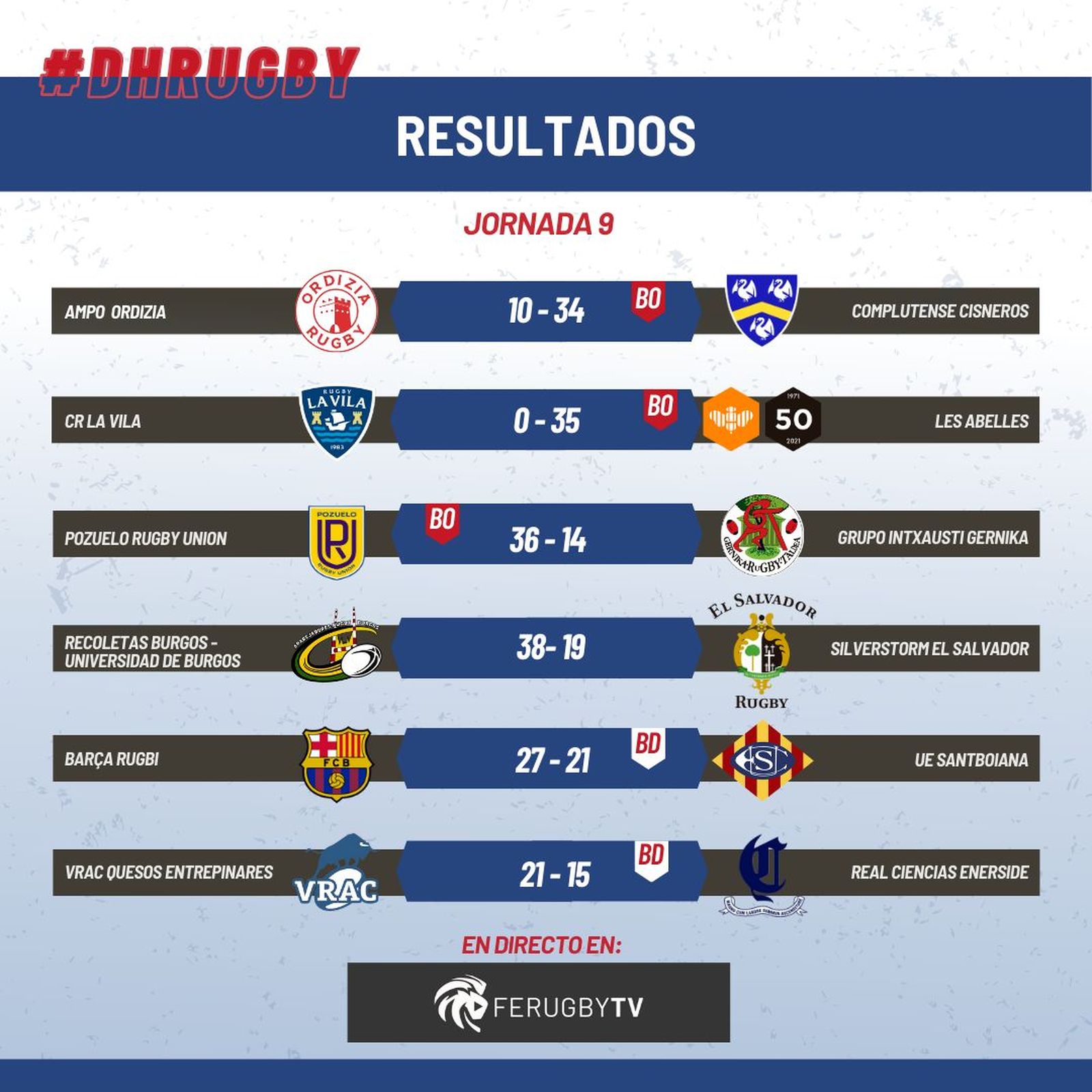Resultados