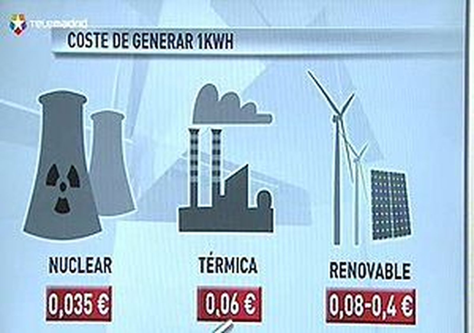 ¿Merece la pena la energía nuclear?