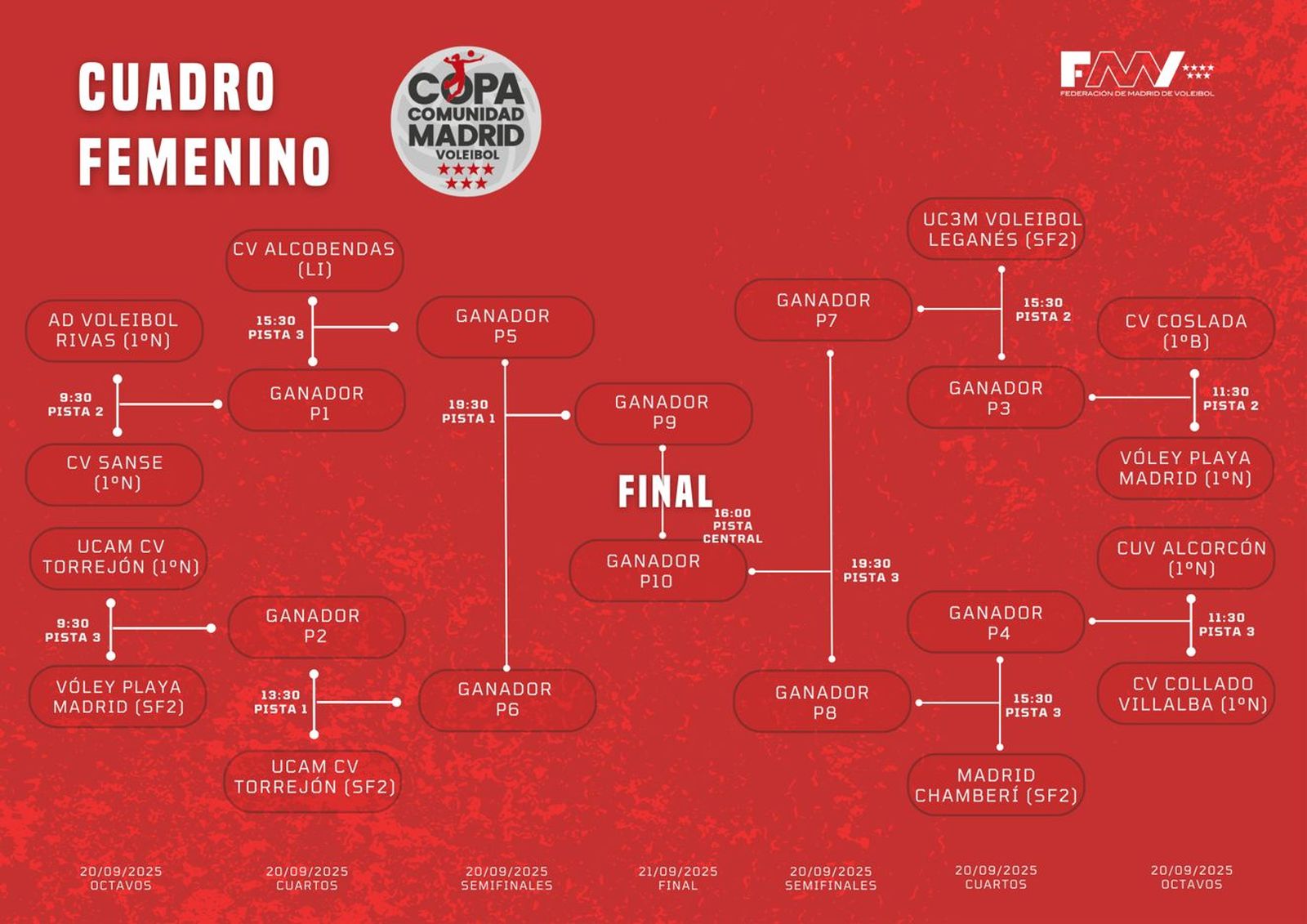Cuadro femenino