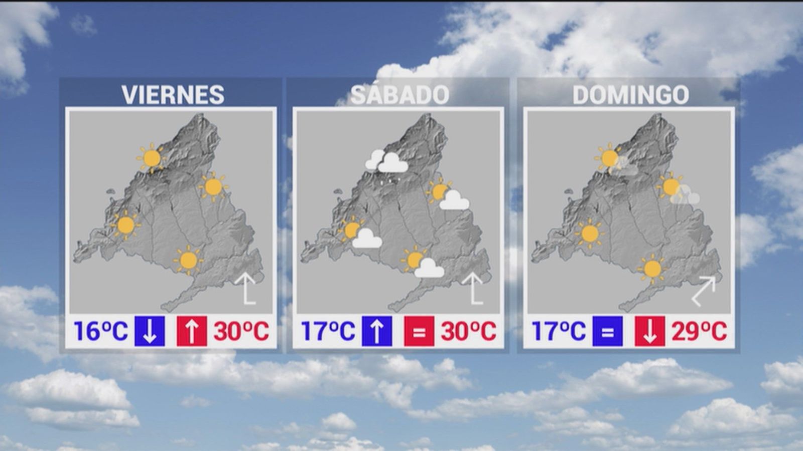 Así viene la previsión del tiempo en Madrid para San Isidro
