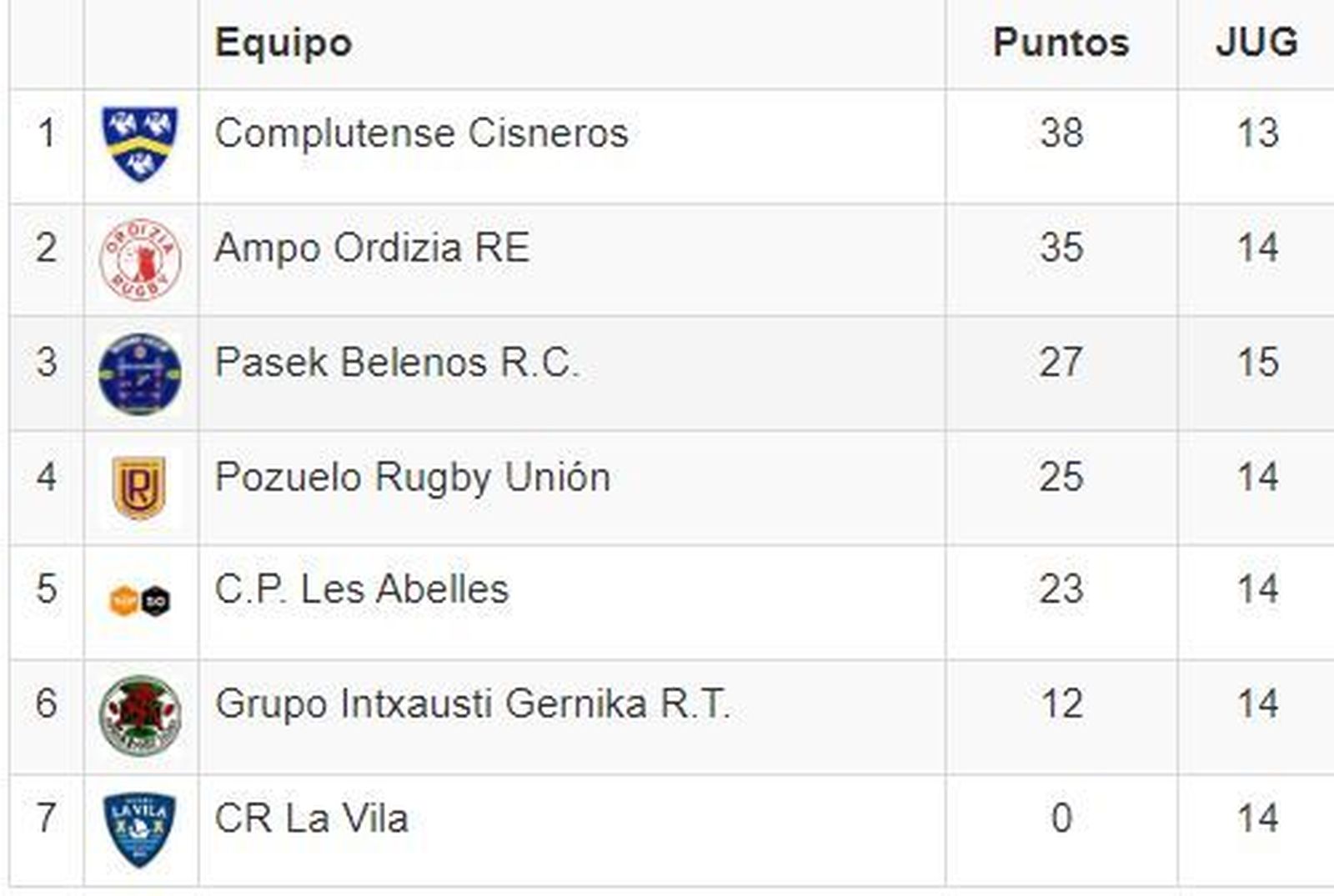Clasificacion