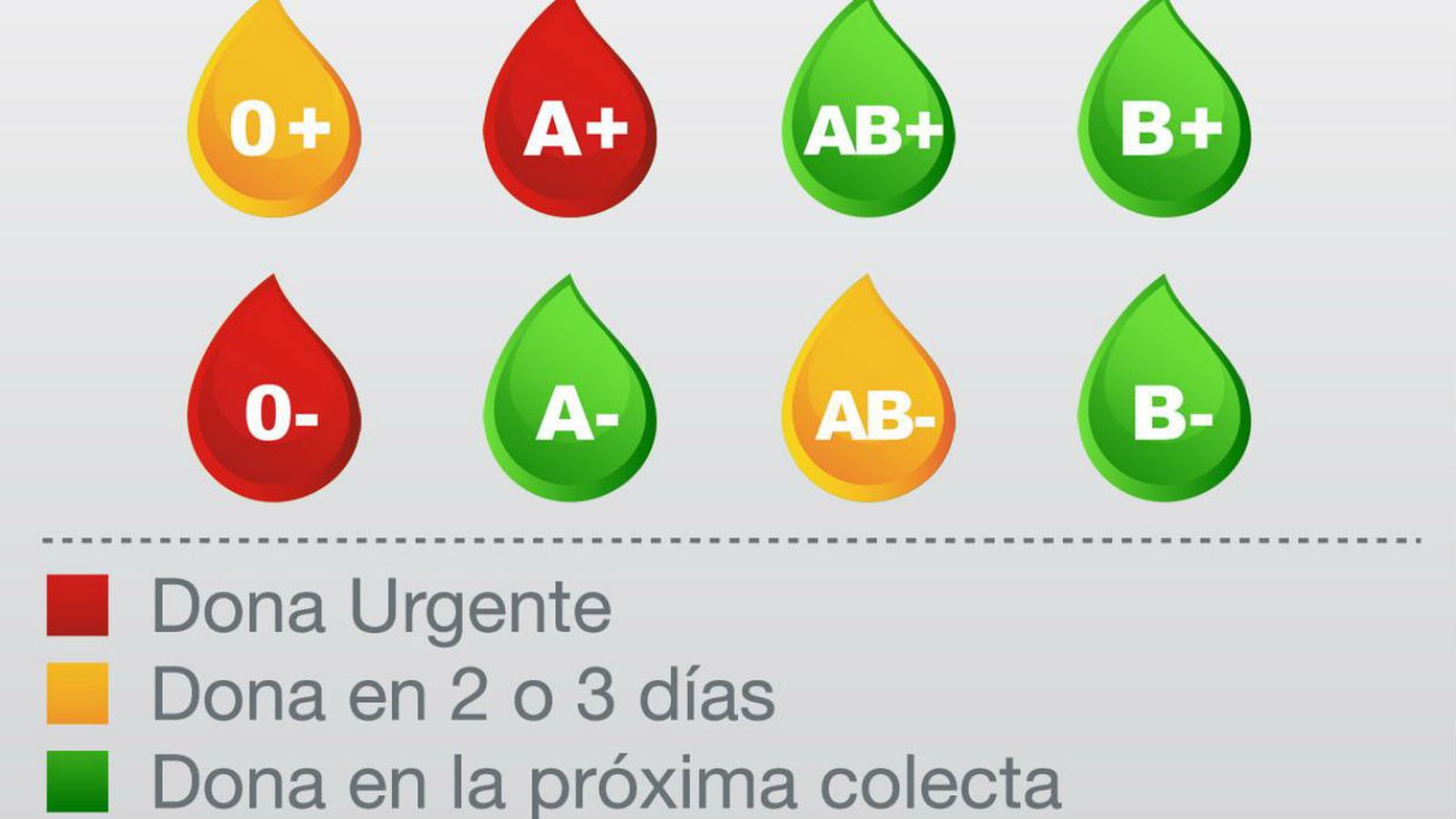 Reservas de sangre