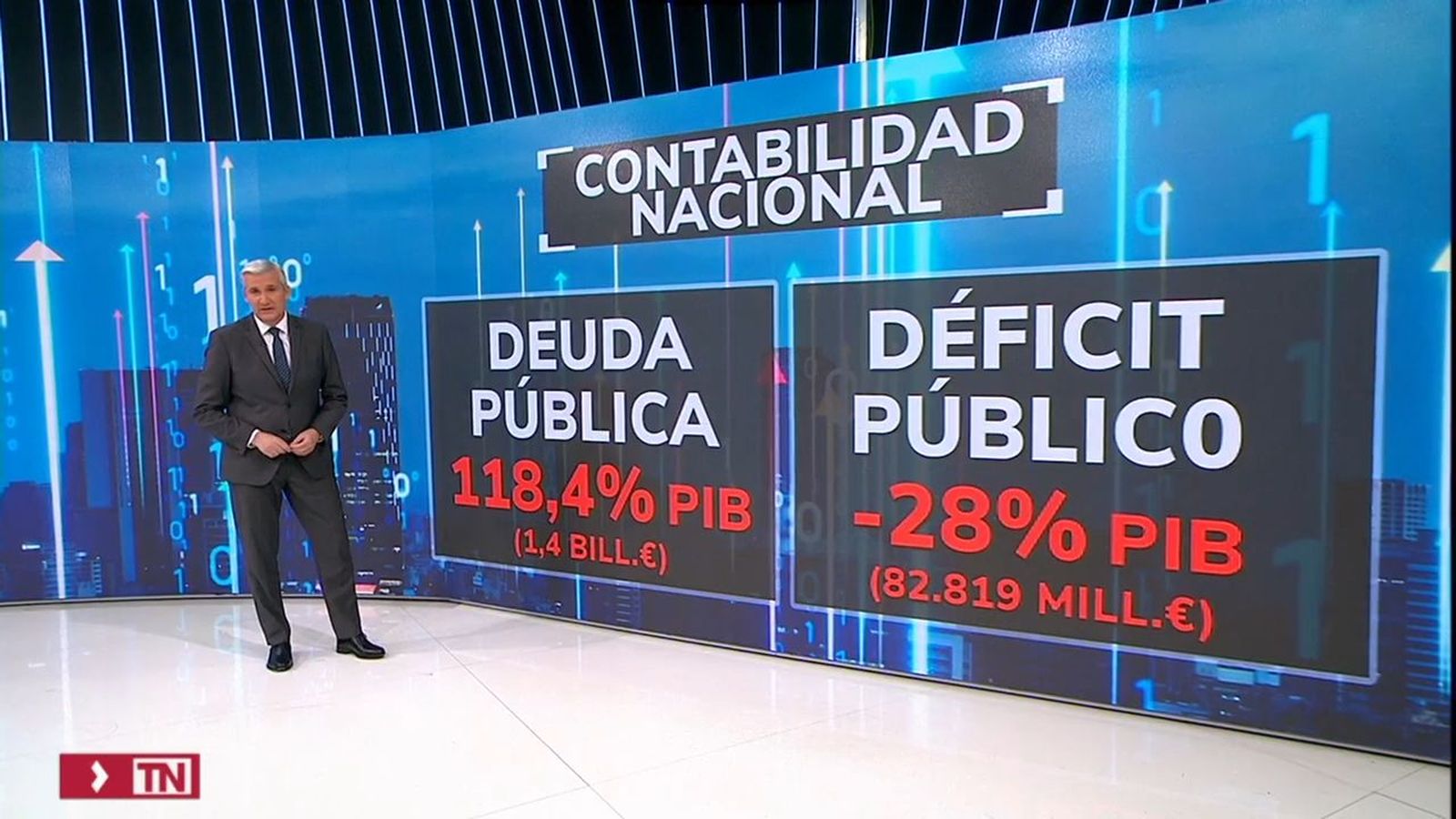 El déficit de 2021
