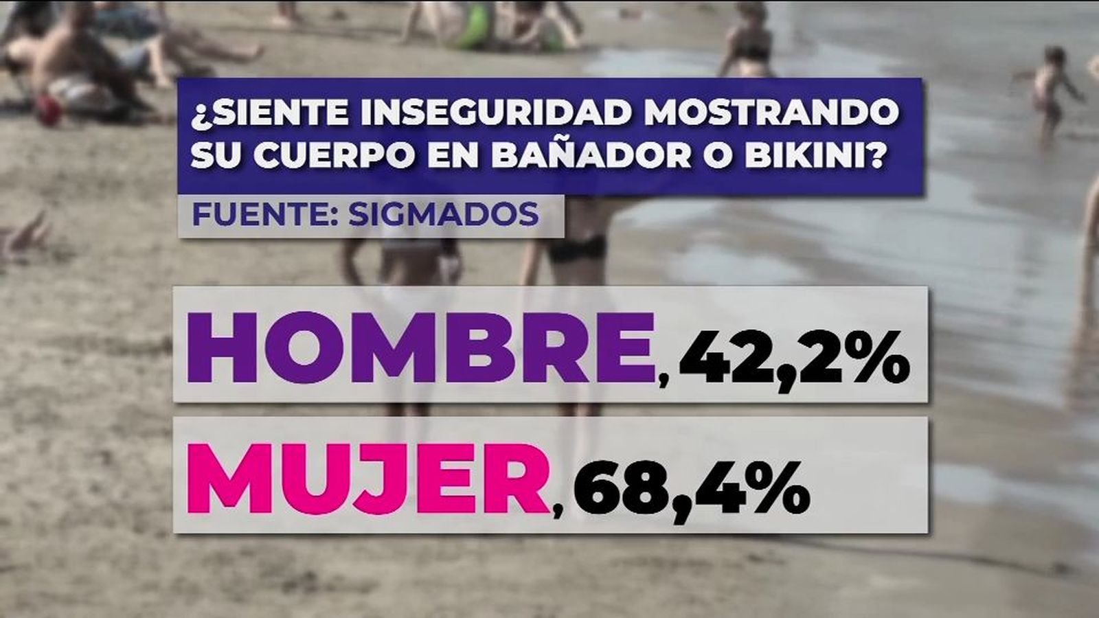 Verano lleno de complejos