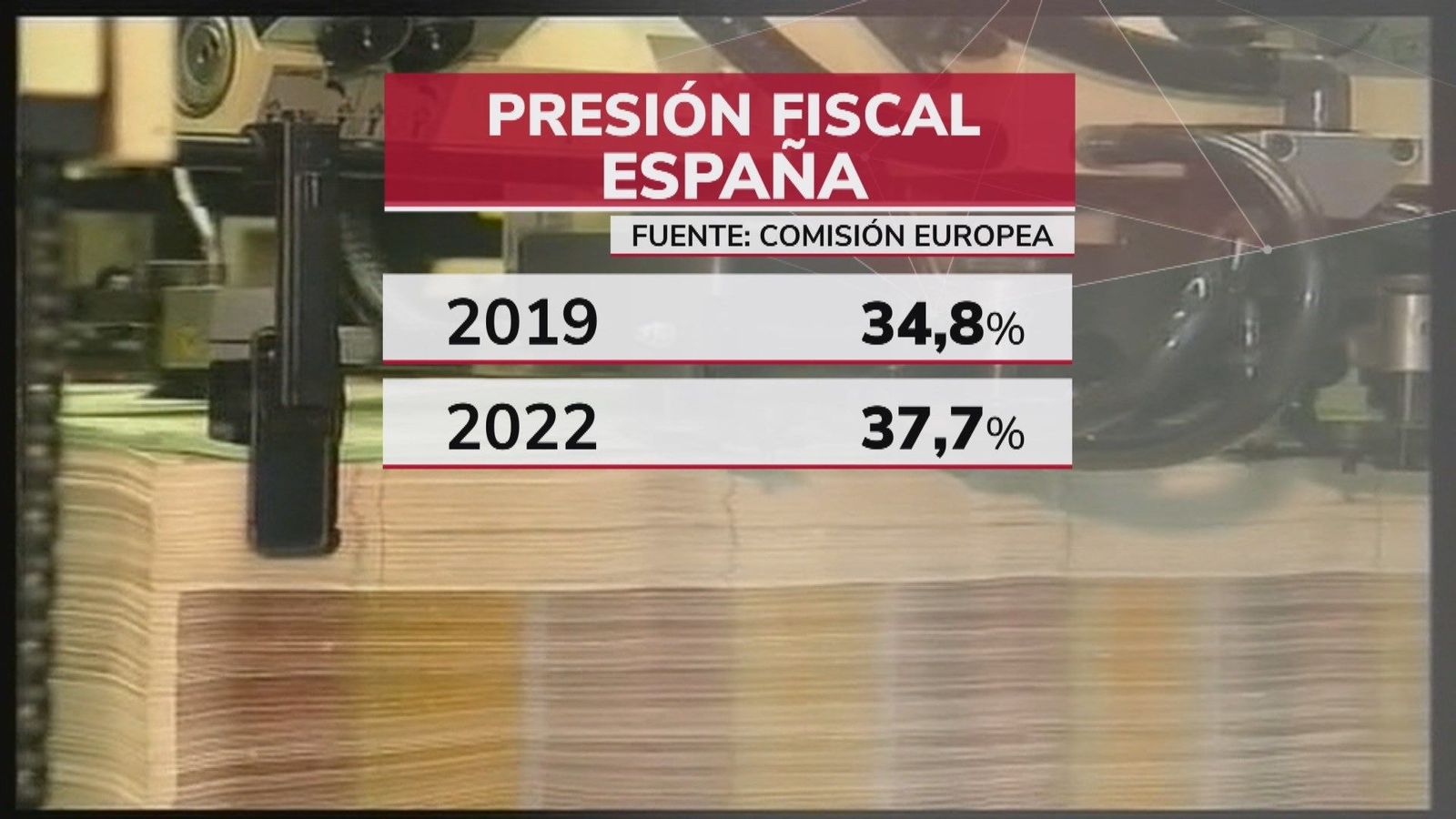 España, el país con mayor presion fiscal de toda la Unión Europea