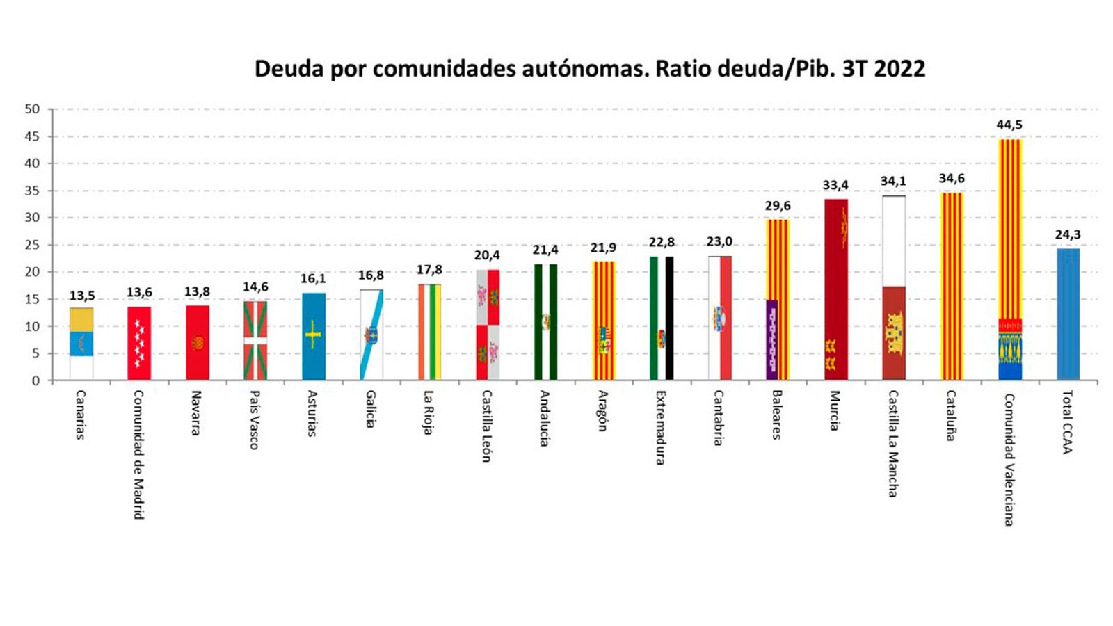Deuda pública