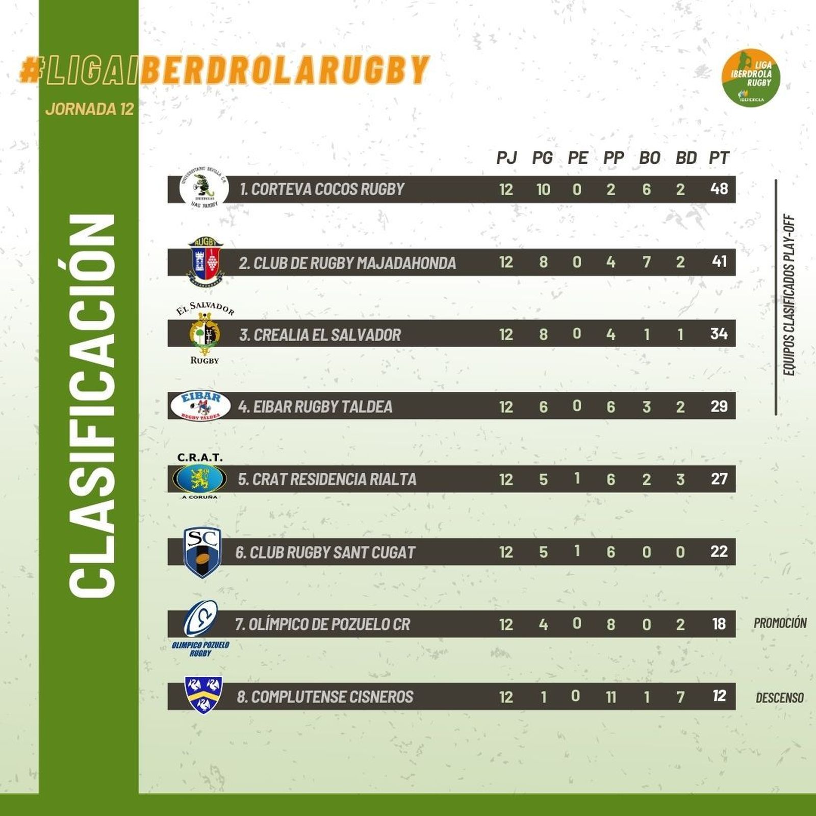 Clasificación