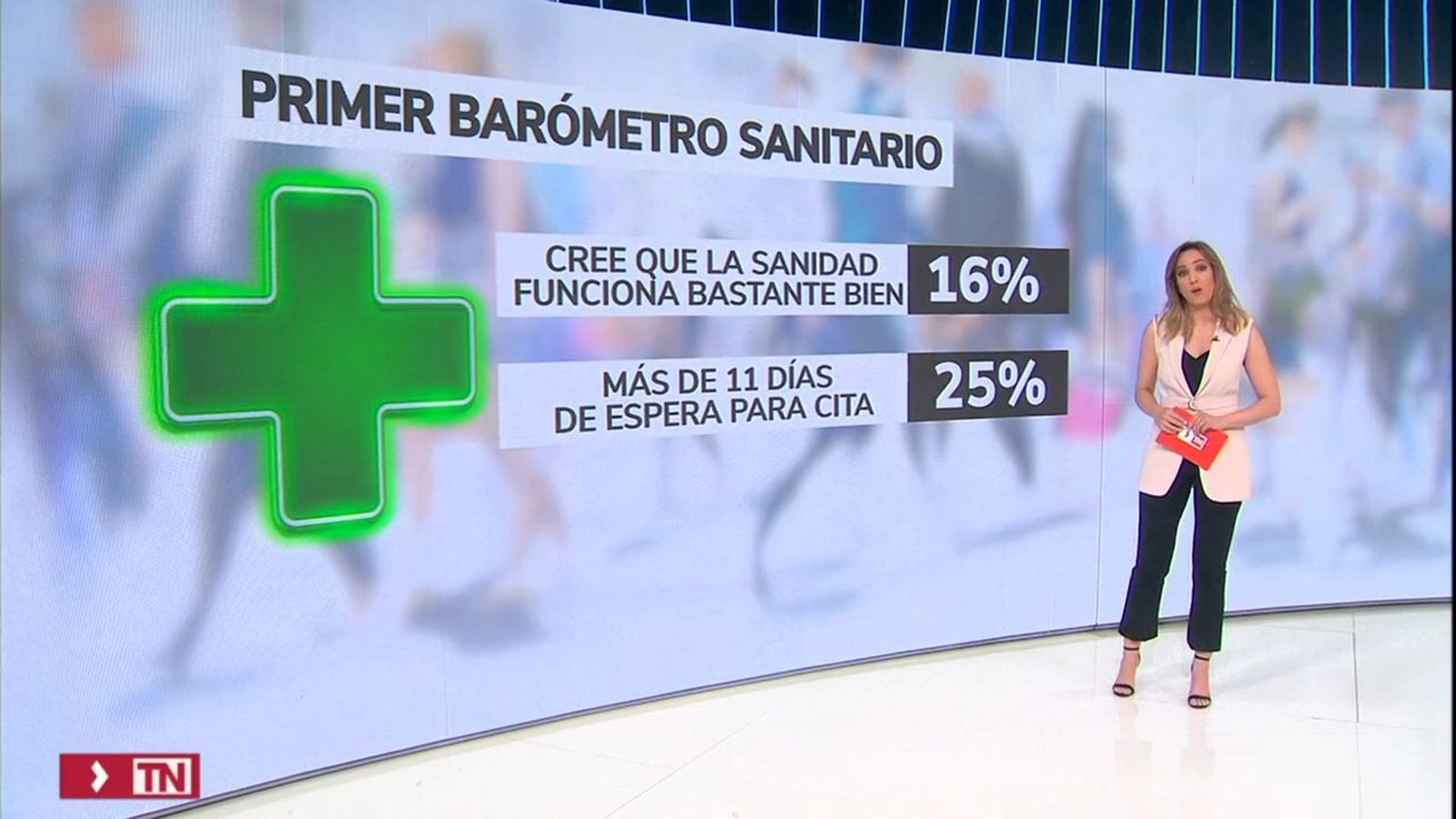 El CIS de la Sanidad