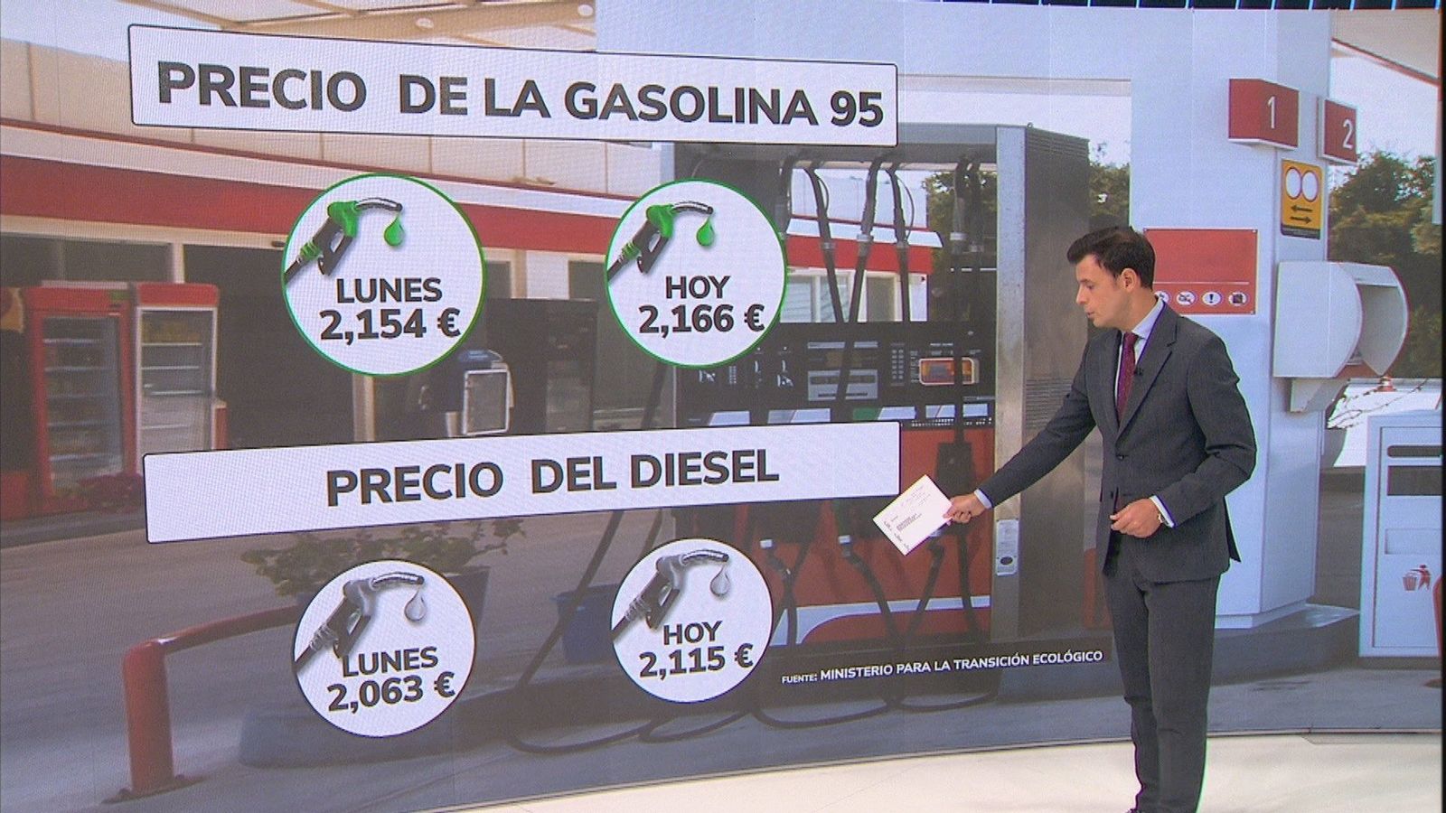 La gasolina sigue batiendo récords de precios y el sector se resiente