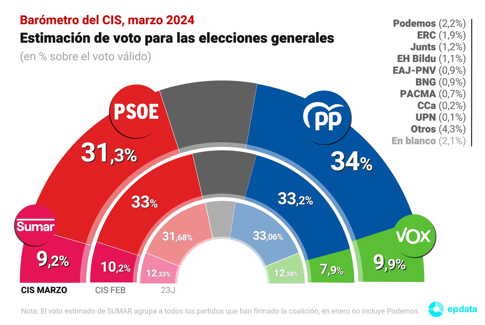 Panel CIS Marzo