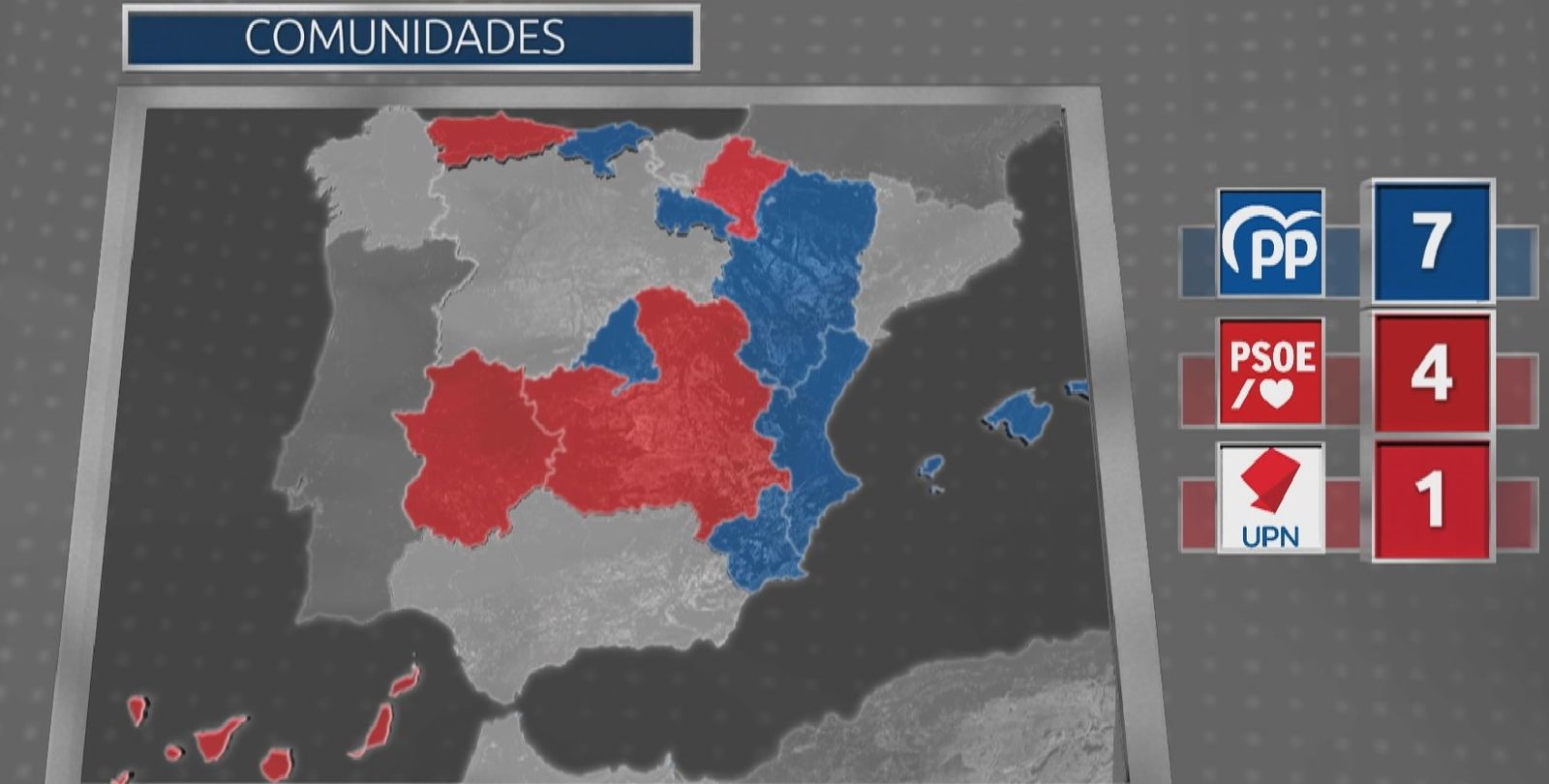 Resultados Comunidades