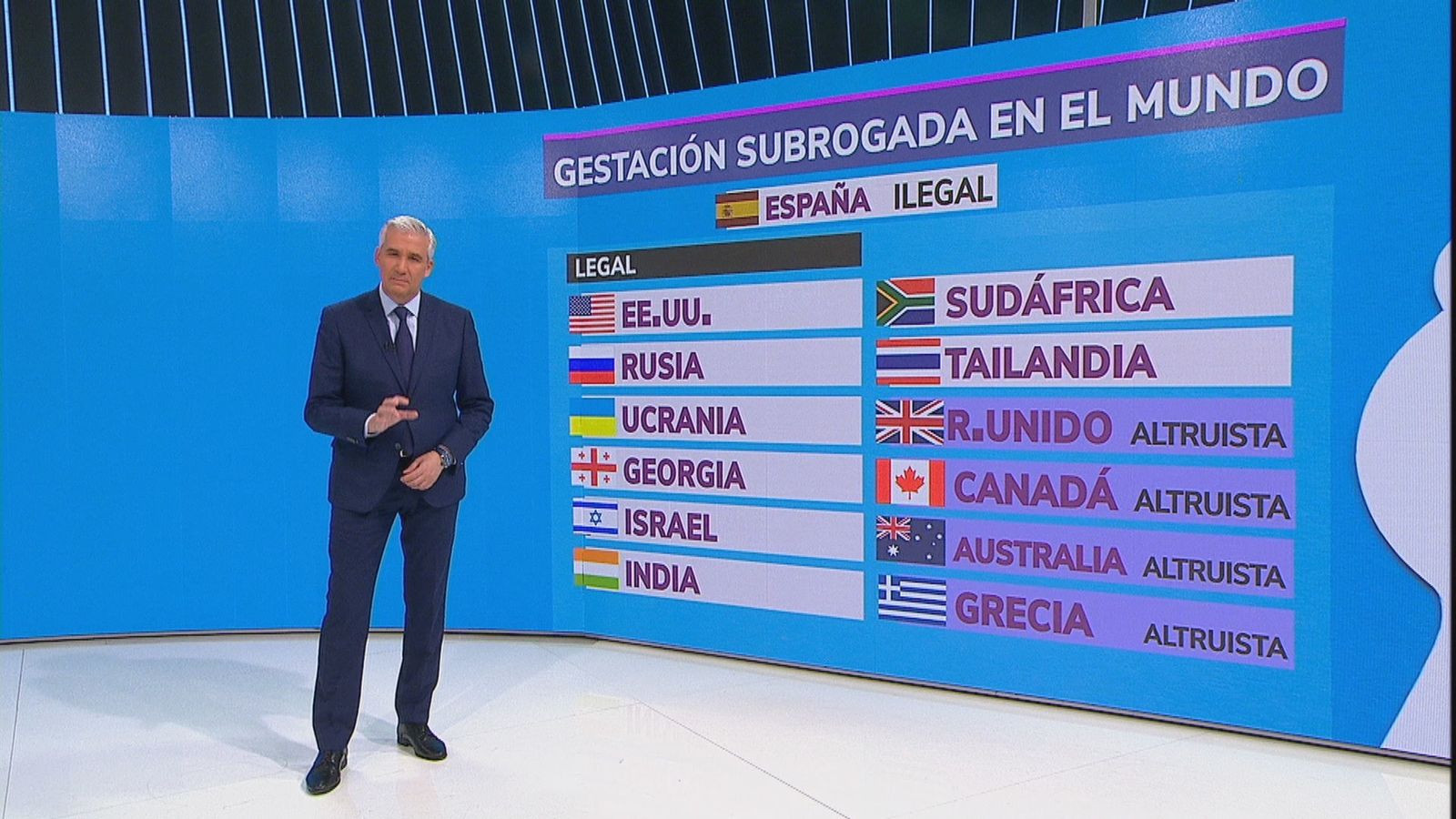 La gestación subrogada, por países