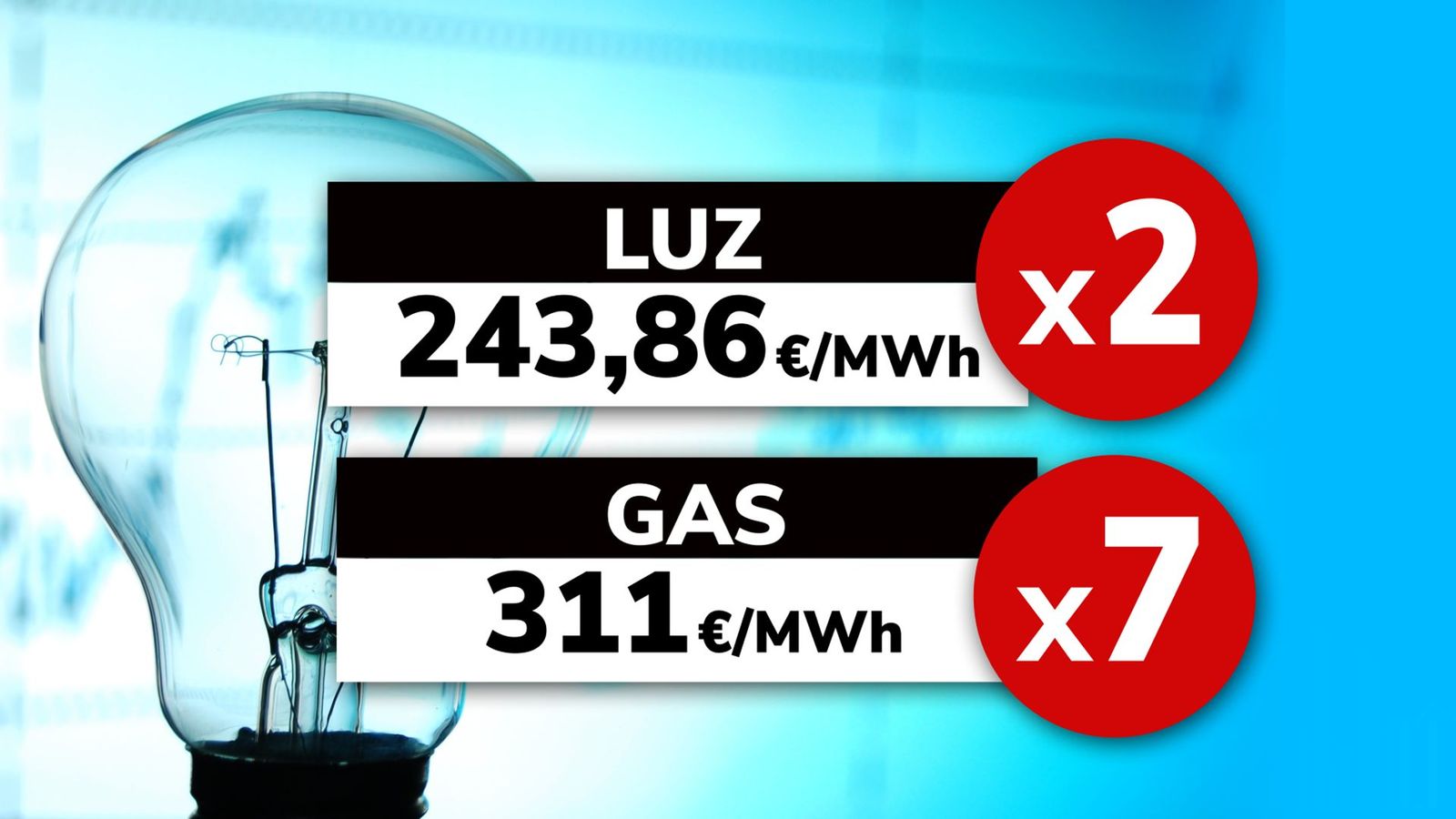 Triple subida de energía para acabar las vacaciones