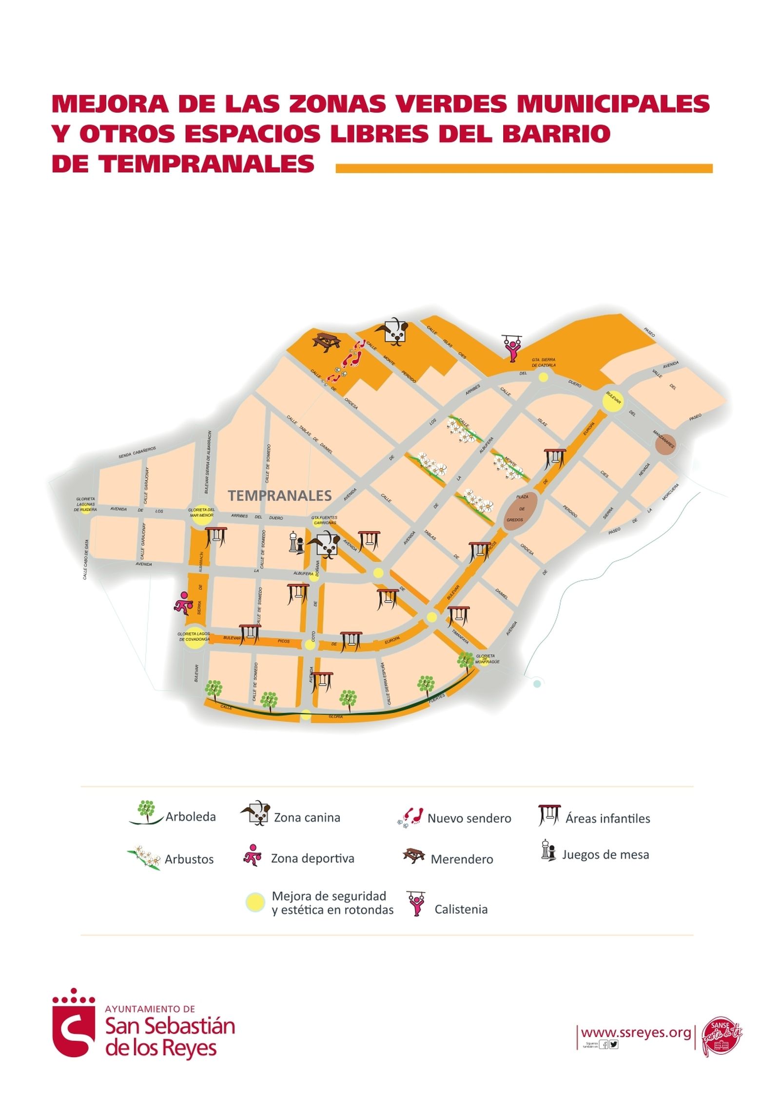 Esquema de las actuaciones