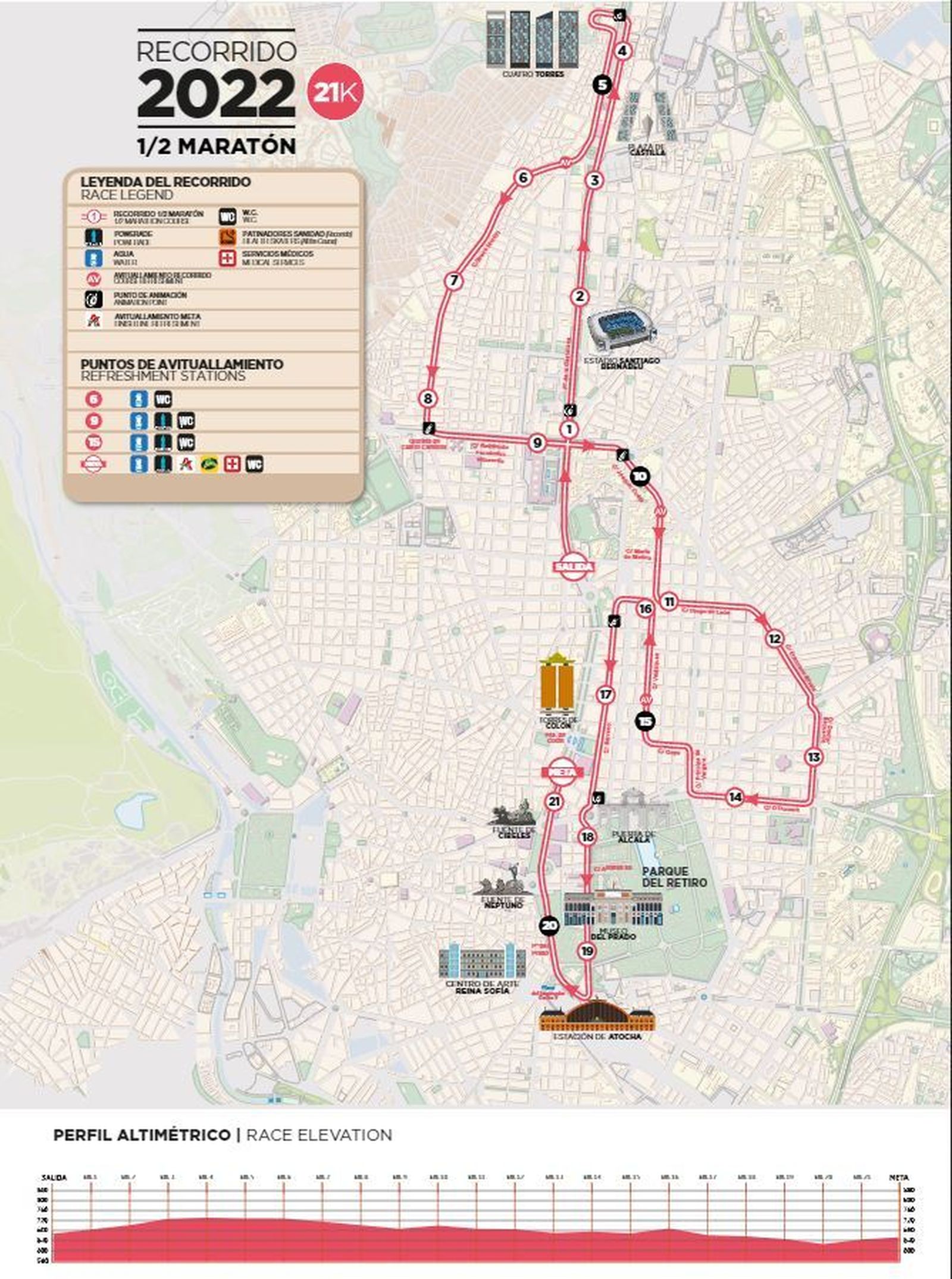 Recorrido de 21K
