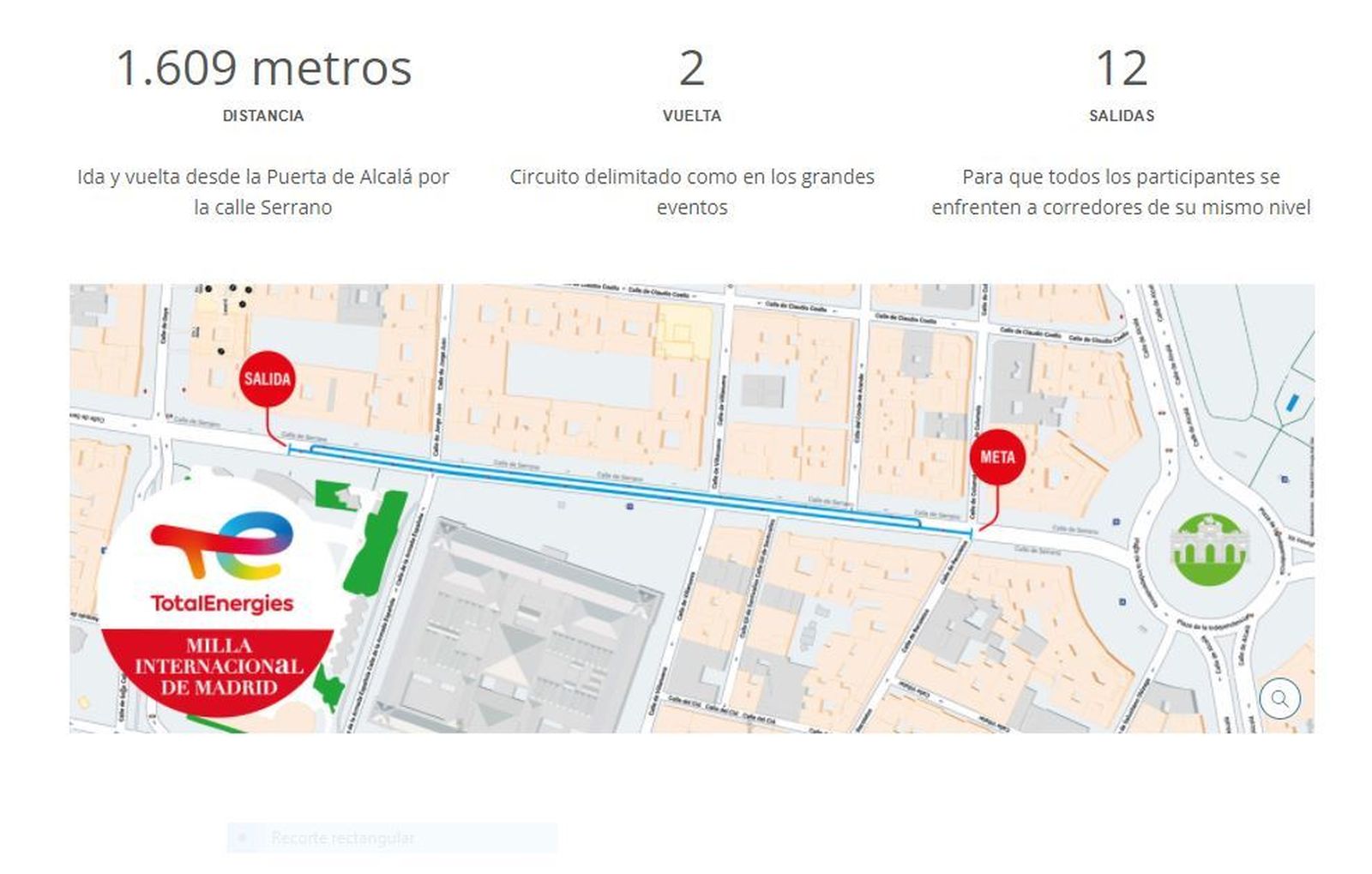 Recorrido de la Milla Internacional de Madrid