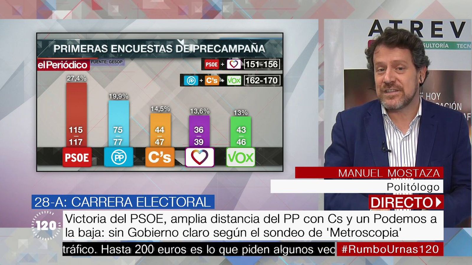 ¿Cómo afecta que la campaña electoral coincida con la Semana Santa?