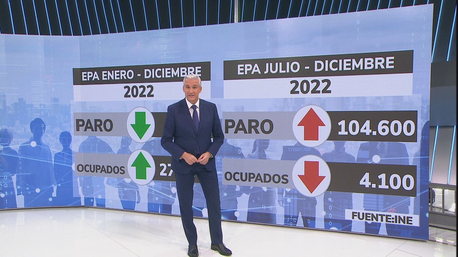 En los últimos seis meses del pasado año, el desempleo creció en más de 100.000 parados