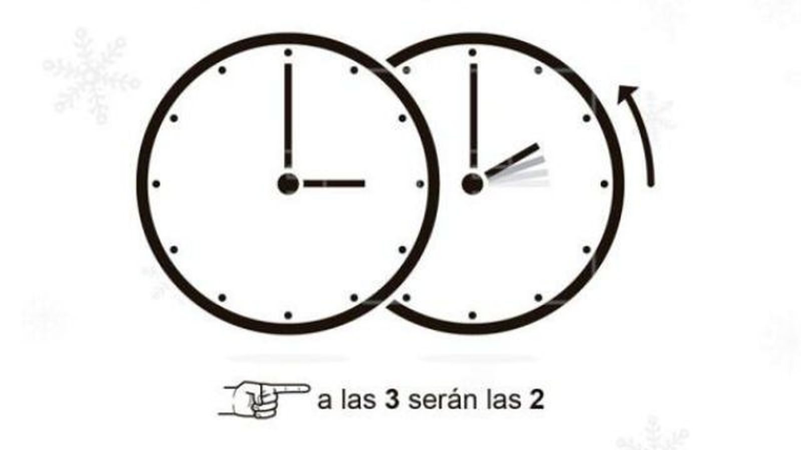 En la madrugada del sábado al domingo, a las 3 serán las 2