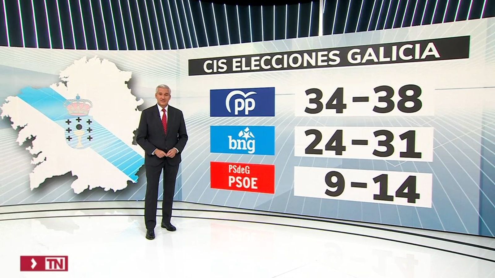 CIS de las elecciones gallegas
