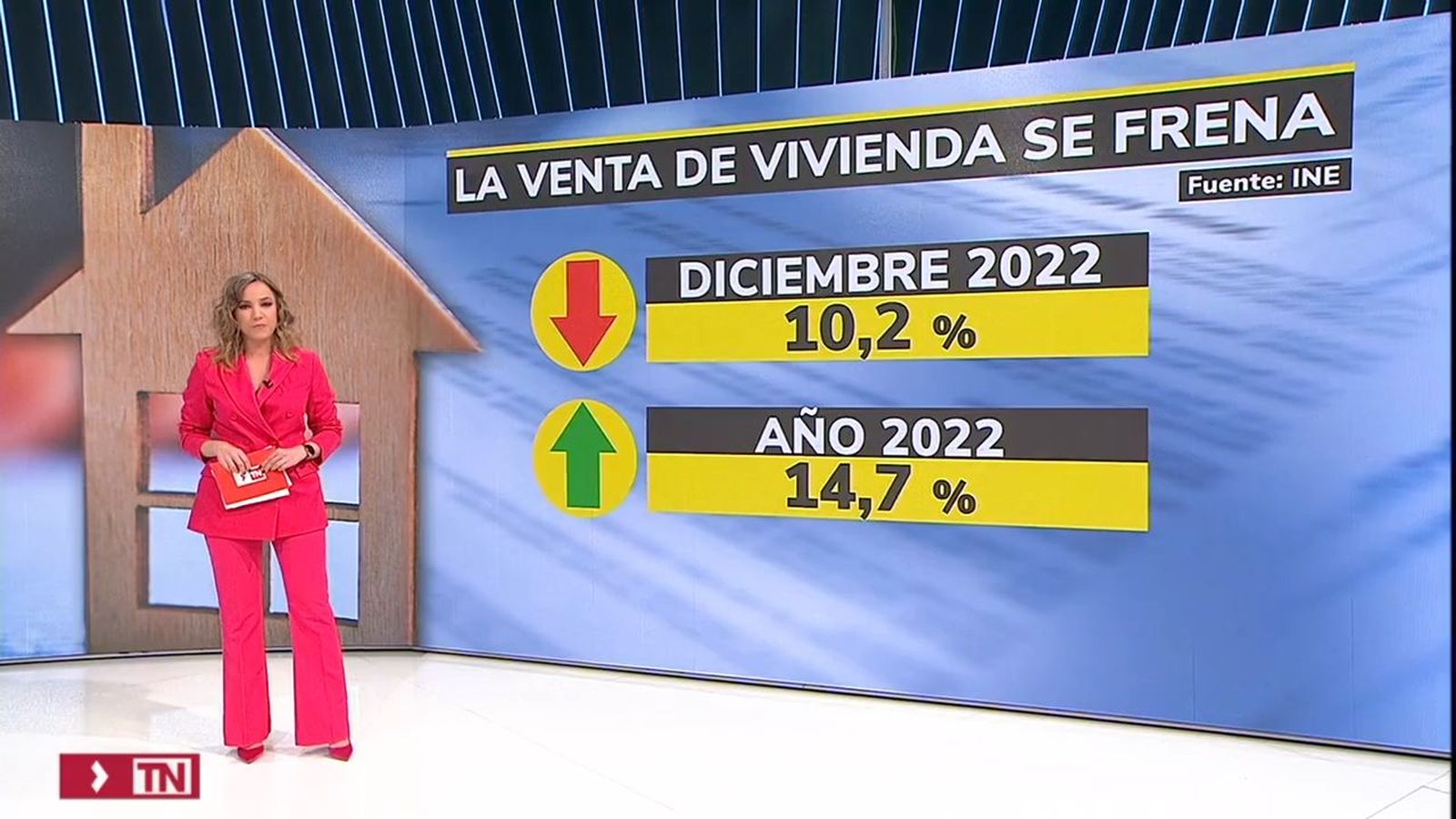 Datos de la compraventa de viviendas