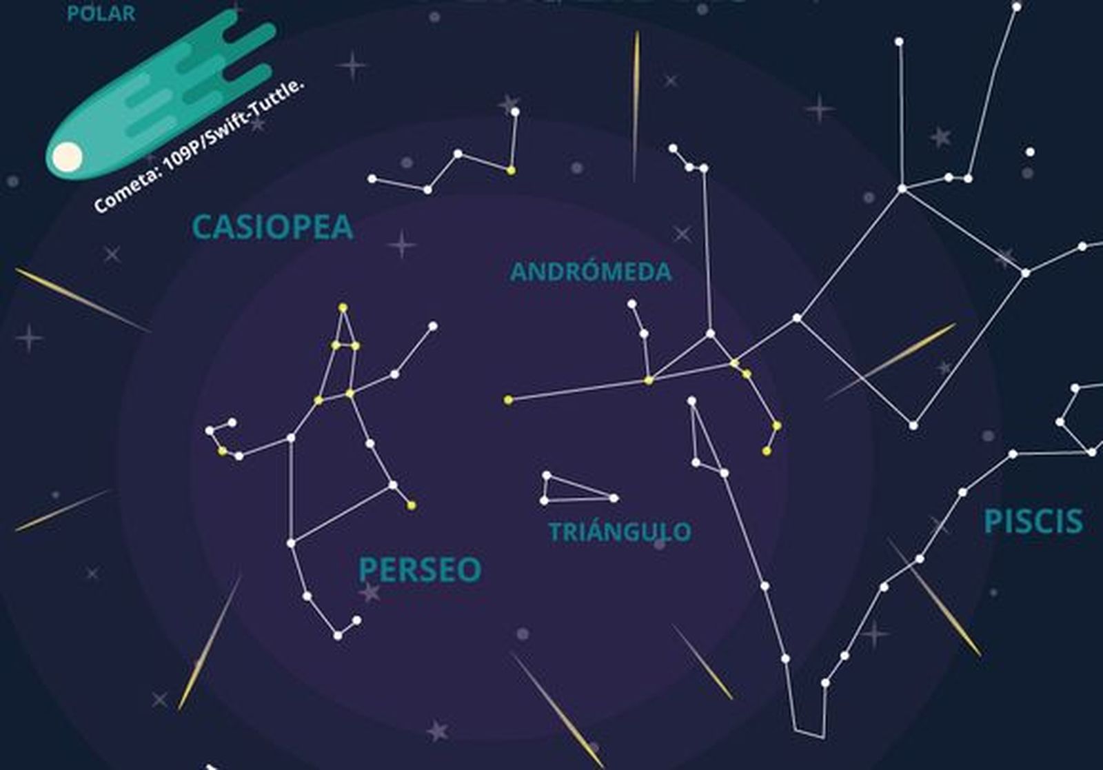 Es la Tierra la que produce la 'lluvia de estrellas' al atravesar la 'nube de restos' de un cometa