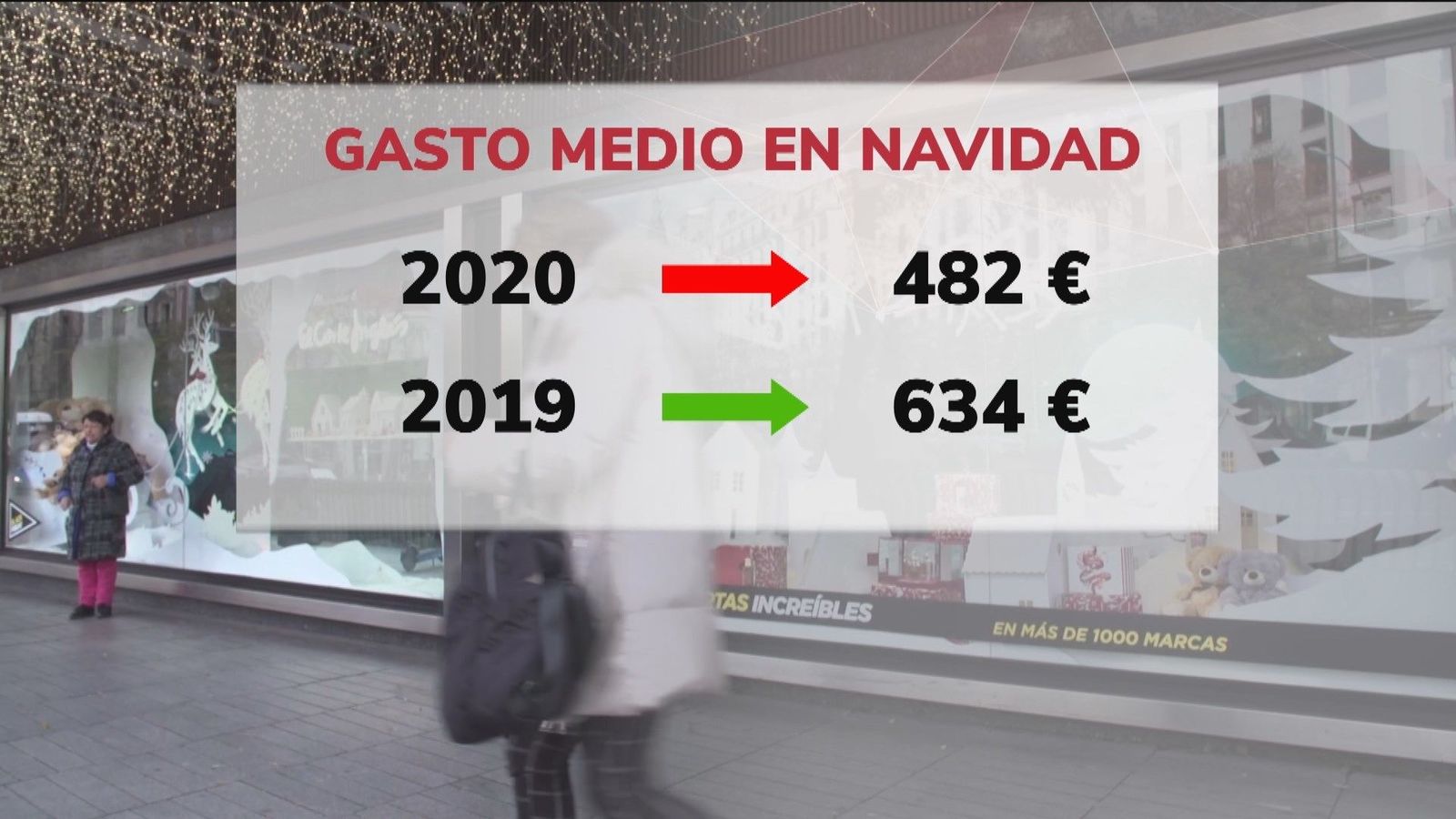 Sin grandes gastos para decoración o reuniones familiares : así será la Navidad más austera de los últimos años