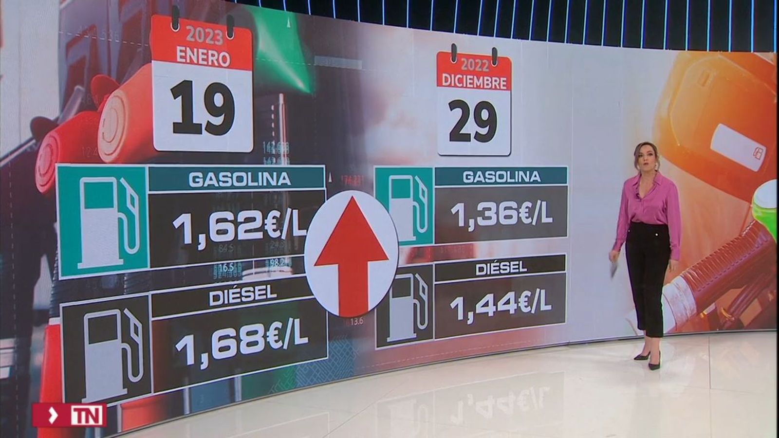 El precio de la gasolina