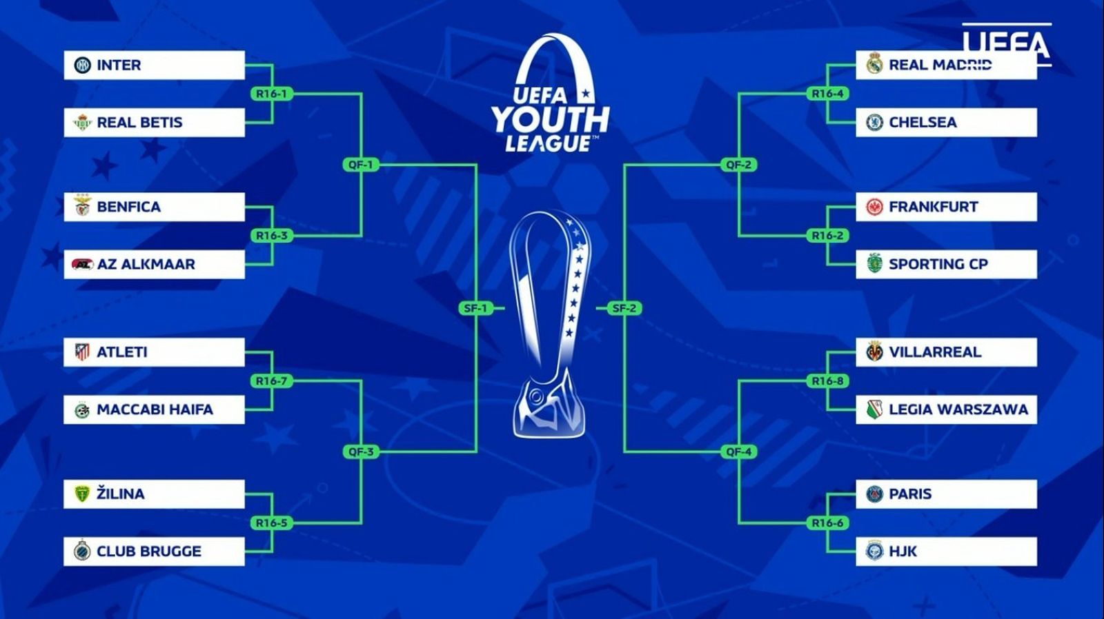 Cuadro de la Champions juvenil
