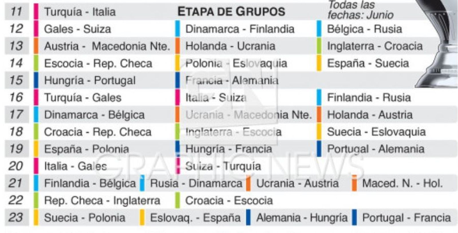 Partidos de la primera fase