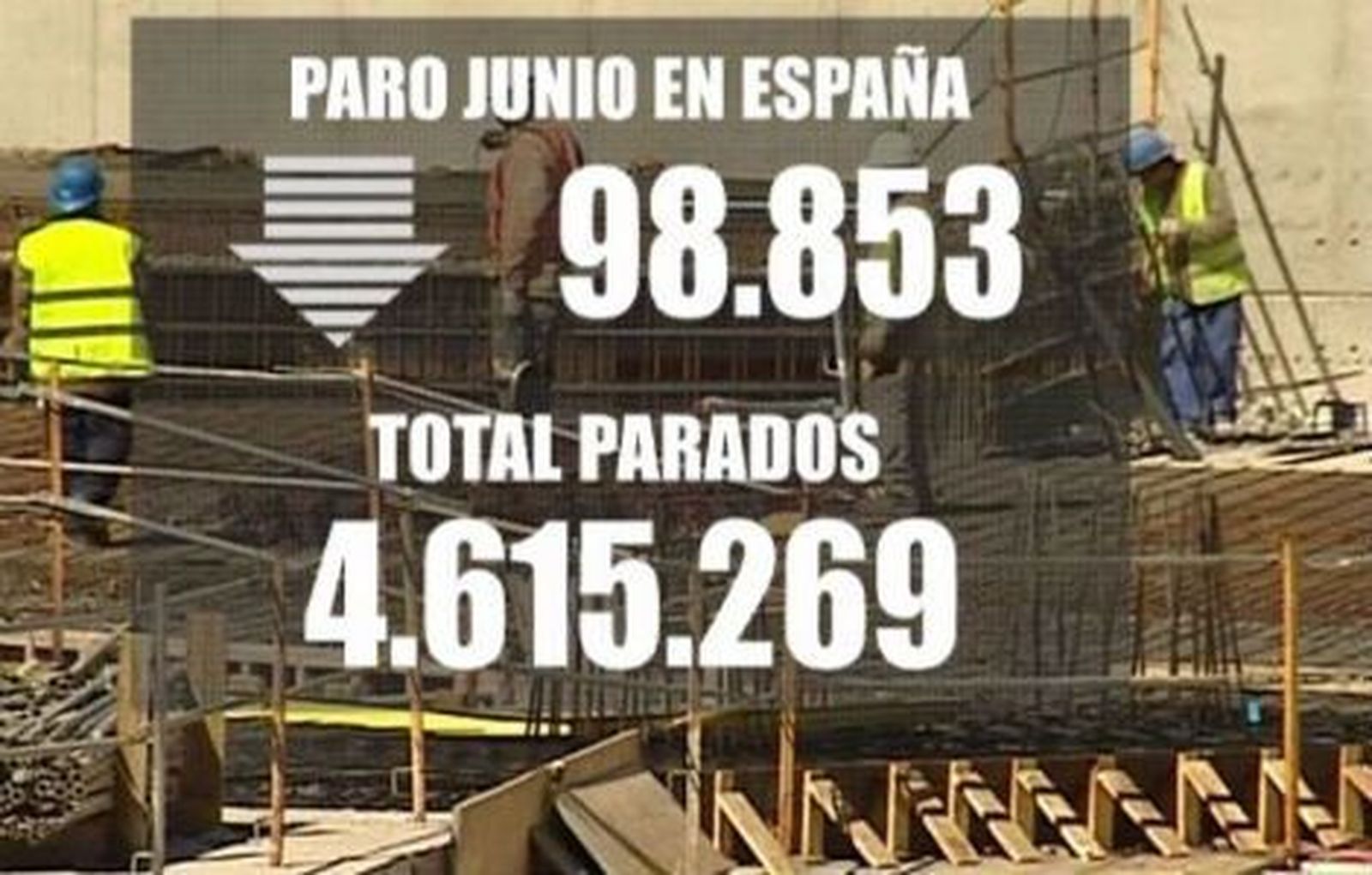 El paro baja en junio en 98.853 personas,  su mayor descenso desde 1996
