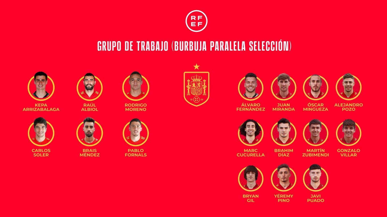 Burbuja de la Selección española