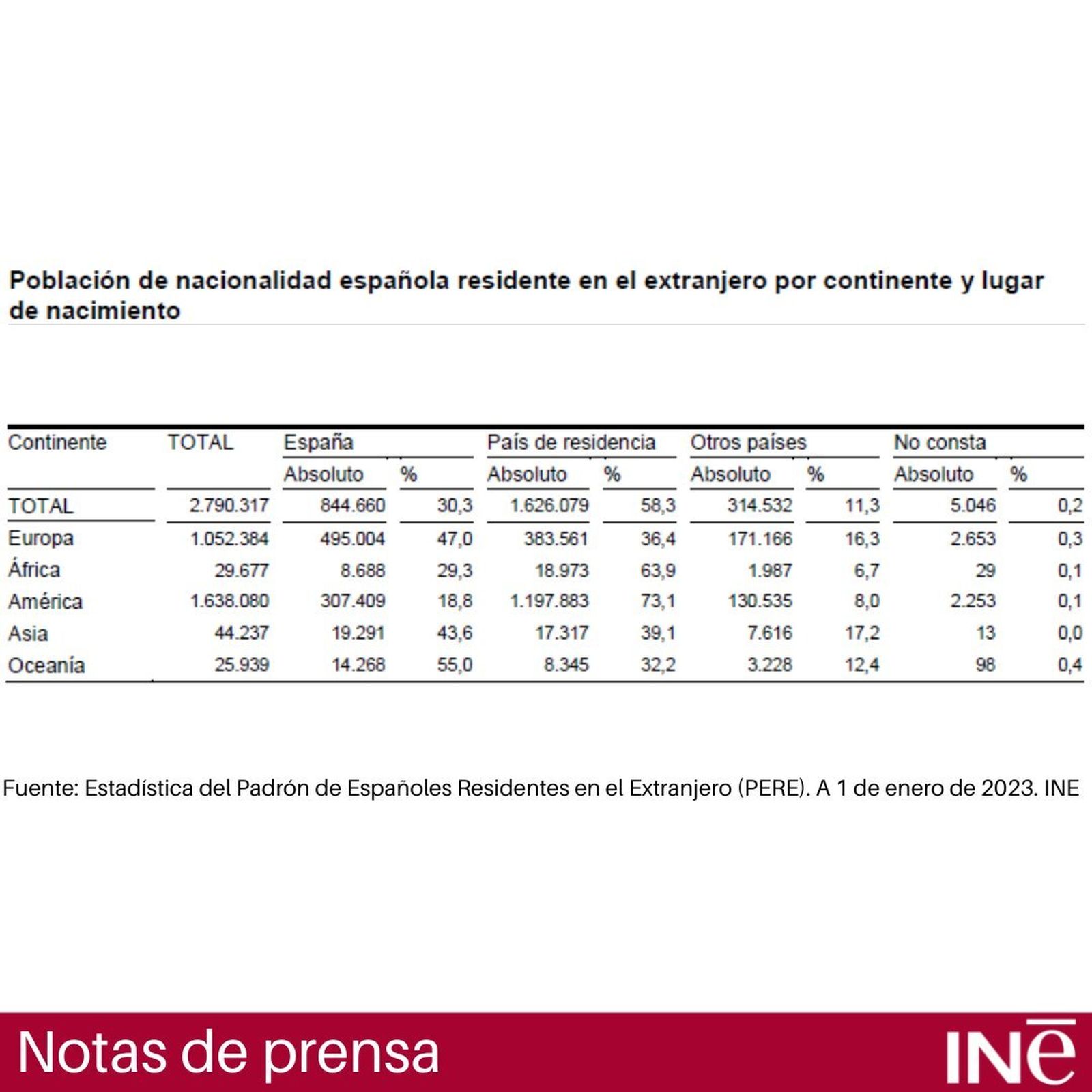 INE