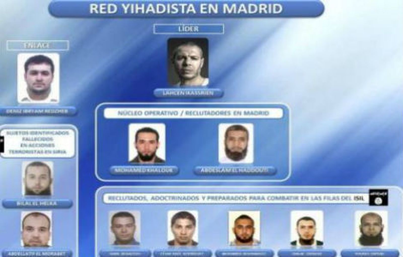 Los yihadistas de Madrid