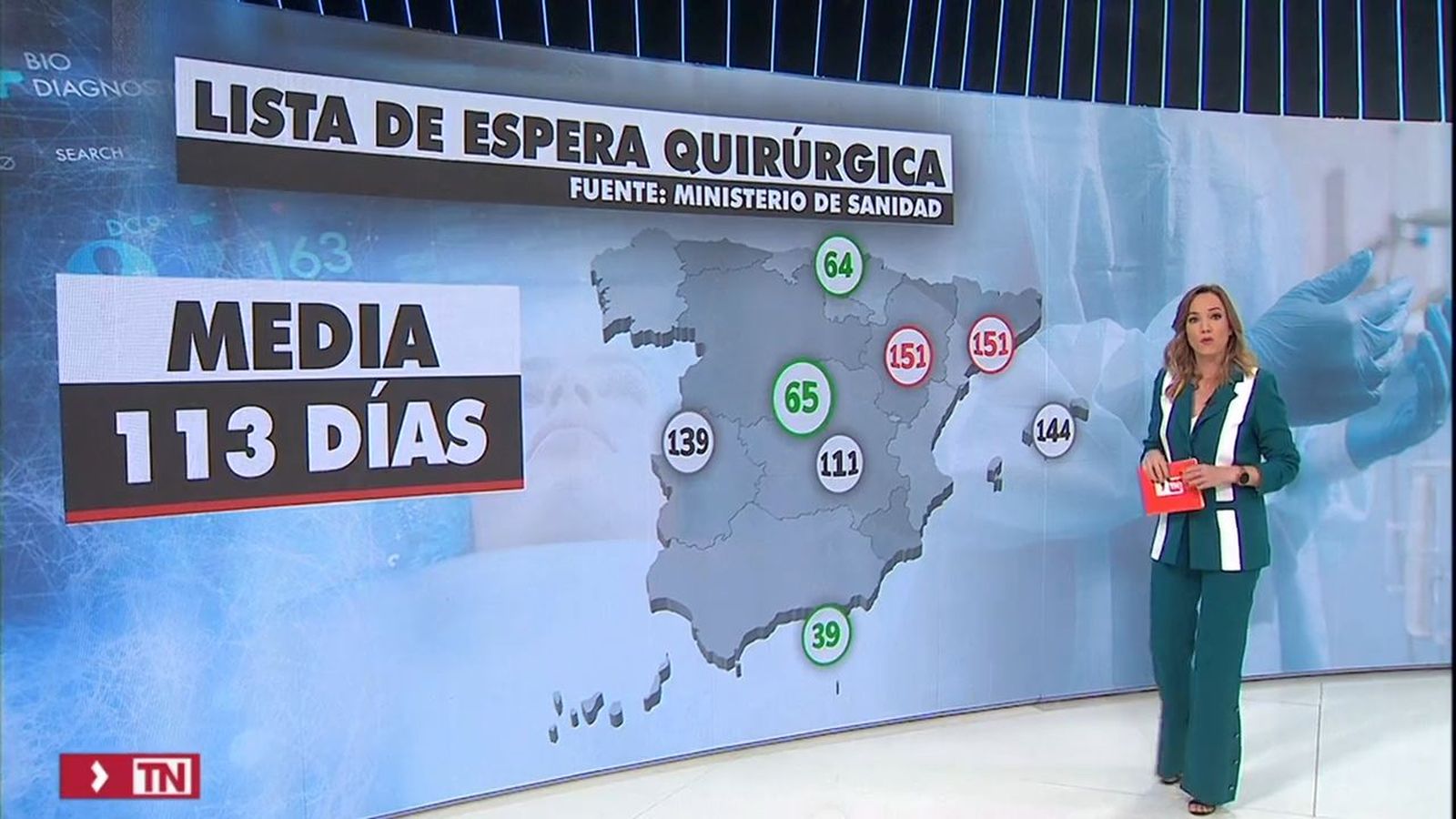 Las listas de espera en España